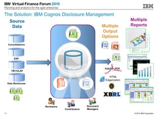 © 2015 IBM Corporation11
Reviewers Document
ManagersContributors
Multiple
Output
Options
HTML
Edgarization
Consolidations
ERP
TM1/OLAP
Data Warehouse
Source
Data
Multiple
Reports
The Solution: IBM Cognos Disclosure Management
 