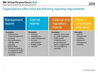 © 2015 IBM Corporation3
Management
reports
Examples
• Briefing book
• Financial statement
reporting
• Key performance
indicator (KPI)
reporting
• Board books
• Variance reporting
• Occupational health
and safety incident
reporting
Examples
• Industry: airline form
41, bank regulations
• Public sector:
comprehensive
annual financial
report, budget books
• Tax and statutory
reporting
External and
regulatory
reports
Examples
• Treasury
management
• Cash management
• Account
reconciliation
• Budget books
• Manuals
Internal
reports
Examples
• Internal
management
reporting
• Disclosure
management
reporting
Close,
consolidate
and report
Organizations often have the following reporting requirements
 