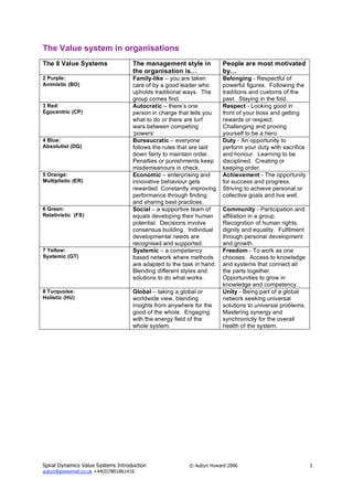 Spiral Dynamics Value Systems Introduction © Aubyn Howard 2006 3
aubyn@powernet.co.uk +44(0)7801861416
The Value system in organisations
The 8 Value Systems The management style in
the organisation is…
People are most motivated
by…
2 Purple:
Animistic (BO)
Family-like – you are taken
care of by a good leader who
upholds traditional ways. The
group comes first.
Belonging - Respectful of
powerful figures. Following the
traditions and customs of the
past. Staying in the fold.
3 Red:
Egocentric (CP)
Autocratic – there’s one
person in charge that tells you
what to do or there are turf
wars between competing
‘powers’
Respect - Looking good in
front of your boss and getting
rewards or respect.
Challenging and proving
yourself to be a hero.
4 Blue:
Absolutist (DQ)
Bureaucratic – everyone
follows the rules that are laid
down fairly to maintain order.
Penalties or punishments keep
misdemeanours in check.
Duty - An opportunity to
perform your duty with sacrifice
and honour. Learning to be
disciplined. Creating or
keeping order.
5 Orange:
Multiplistic (ER)
Economic – enterprising and
innovative behaviour gets
rewarded. Constantly improving
performance through finding
and sharing best practices.
Achievement - The opportunity
for success and progress.
Striving to achieve personal or
collective goals and live well.
6 Green:
Relativistic (FS)
Social – a supportive team of
equals developing their human
potential. Decisions involve
consensus building. Individual
developmental needs are
recognised and supported.
Community - Participation and
affiliation in a group.
Recognition of human rights,
dignity and equality. Fulfilment
through personal development
and growth.
7 Yellow:
Systemic (GT)
Systemic – a competency
based network where methods
are adapted to the task in hand.
Blending different styles and
solutions to do what works.
Freedom - To work as one
chooses. Access to knowledge
and systems that connect all
the parts together.
Opportunities to grow in
knowledge and competency.
8 Turquoise:
Holistic (HU)
Global – taking a global or
worldwide view, blending
insights from anywhere for the
good of the whole. Engaging
with the energy field of the
whole system.
Unity - Being part of a global
network seeking universal
solutions to universal problems.
Mastering synergy and
synchronicity for the overall
health of the system.
 