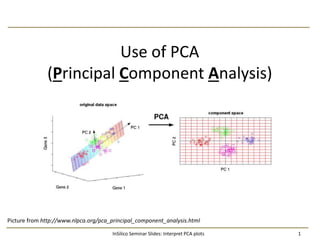 Use of PCA
(Principal Component Analysis)
1InSilico Seminar Slides: Interpret PCA plots
Picture from http://www.nlpca.org/pca_principal_component_analysis.html
 