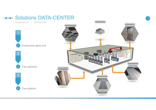 2Présentation
La compétence et la réactivité de notre équipe permettent d'apporter des réponses aussi complètes que rapides adaptées aux
spécificités techniques
du cahier de charges qui nous est confié, ce qui nous permet de commercialiser des produits de haute performance :
- Dynamisme et fiabilité maximales;
- Utiliser le levier des technologies de l'information;
- Optimiser leurs processus vitaux;
- Créer de la valeur ajoutée.
NEOMEGAL est une société marocaine spécialisée dans les solutions IT, conçoit vos projets sur mesure et vous présente des
propositions créatives, techniques et innovantes adaptées à votre besoin.
 