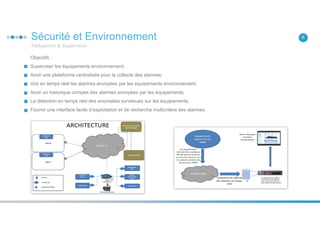 Sécurité et Environnement 6
Objectifs :
Superviser les équipements environnement;
Avoir une plateforme centralisée pour la collecte des alarmes;
Voir en temps réel les alarmes envoyées par les équipements environnement;
Avoir un historique complet des alarmes envoyées par les équipements;
La détection en temps réel des anomalies survenues sur les équipements;
Fournir une interface facile d’exploitation et de recherche multicritère des alarmes.
Télégestion & Supervision
 
