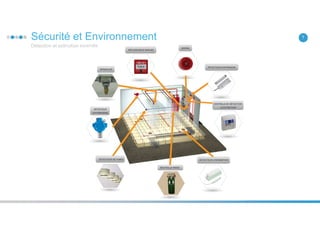 Sécurité et Environnement 7
Détection et extinction incendie
 