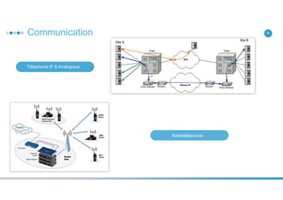 9Communication
Téléphonie IP & Analogique
Radiotéléphonie
 