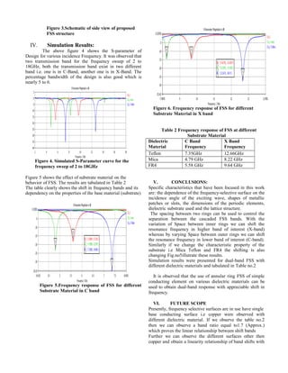 Figure 3.Schematic of side view of proposed
FSS structure
IV. Simulation Results:
The above figure 4 shows the S-parameter of
Design for various incidence Frequency. It was observed that
two transmission band for the frequency sweep of 2 to
18GHz, both the transmission band exist in two different
band i.e. one is in C-Band, another one is in X-Band. The
percentage bandwidth of the design is also good which is
nearly 5 to 6.
Figure 4. Simulated S-Parameter curve for the
frequency sweep of 2 to 18GHz
Figure 5 shows the effect of substrate material on the
behavior of FSS. The results are tabulated in Table 2
The table clearly shows the shift in frequency bands and its
dependency on the properties of the base material (substrate)
Figure 5.Frequency response of FSS for different
Substrate Material in C band
Figure 6. Frequency response of FSS for different
Substrate Material in X band
Table 2 Frequency response of FSS at different
Substrate Material
Dielectric
Material
C Band
Frequency
X Band
Frequency
Teflon 7.35GHz 12.66GHz
Mica 4.79 GHz 8.22 GHz
FR4 5.58 GHz 9.64 GHz
V. CONCLUSIONS:
Specific characteristics that have been focused in this work
are: the dependence of the frequency-selective surface on the
incidence angle of the exciting wave, shapes of metallic
patches or slots, the dimensions of the periodic elements,
dielectric substrate used and the lattice structure.
The spacing between two rings can be used to control the
separation between the cascaded FSS bands. With the
variation of Space between inner rings we can shift the
resonance frequency in higher band of interest (X-band)
whereas by varying Space between outer rings we can shift
the resonance frequency in lower band of interest (C-band).
Similarly if we change the characteristic property of the
substrate i.e Mica Teflon and FR4 the shifting is also
changing Fig.no5illutrate these results.
Simulation results were presented for dual-band FSS with
different dielectric materials and tabulated in Table no.2
It is observed that the use of annular ring FSS of simple
conducting element on various dielectric materials can be
used to obtain dual-band response with appreciable shift in
frequency.
VI. FUTURE SCOPE
Presently, frequency selective surfaces are in use have single
base conducting surface i.e copper were observed with
different dielectric material. If we observe the table no.2
then we can observe a band ratio equal to1.7 (Approx.)
which proves the linear relationship between shift bands
Further we can observe the different surfaces other then
copper and obtain a linearity relationship of band shifts with
 