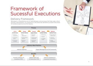Framework of
Sucessful Executions
S&I adopts a comprehensive set of methodologies and processes that help make critical
business improvements. Our experience in this arena has delivered successful executions
of complex projects across the industry.
Improve Compliance &
Corporate Governance
Reduce Total Cost
of Ownership (TCO)
Increase of Return on
Investment (ROI)
Delivery Framework
12
 
