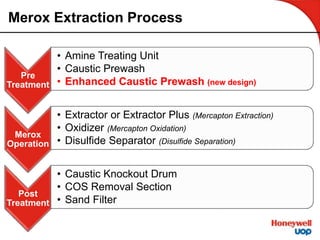 Merox Extraction Process
Pre
Treatment
• Amine Treating Unit
• Caustic Prewash
• Enhanced Caustic Prewash (new design)
Merox
Operation
• Extractor or Extractor Plus (Mercapton Extraction)
• Oxidizer (Mercapton Oxidation)
• Disulfide Separator (Disulfide Separation)
Post
Treatment
• Caustic Knockout Drum
• COS Removal Section
• Sand Filter
 