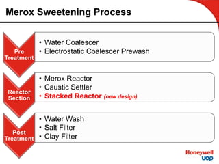 Merox Sweetening Process
Pre
Treatment
• Water Coalescer
• Electrostatic Coalescer Prewash
Reactor
Section
• Merox Reactor
• Caustic Settler
• Stacked Reactor (new design)
Post
Treatment
• Water Wash
• Salt Filter
• Clay Filter
 