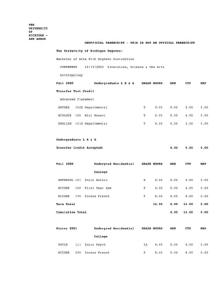 THE
UNIVERSITY
OF
MICHIGAN -
ANN ARBOR
UNOFFICIAL TRANSCRIPT - THIS IS NOT AN OFFICIAL TRANSCRIPT
The University of Michigan Degrees:
Bachelor of Arts With Highest Distinction
CONFERRED 12/19/2003 Literature, Science & the Arts
Anthropology
Fall 2000 Undergraduate L S & A GRADE HOURS MSH CTP MHP
Transfer Test Credit
Advanced Placement
ARTDES 102X Departmental T 0.00 0.00 2.00 0.00
BIOLOGY 100 Biol Nonsci T 0.00 0.00 4.00 0.00
ENGLISH 101X Departmental T 0.00 0.00 3.00 0.00
Undergraduate L S & A
Transfer Credit Accepted: 0.00 9.00 0.00
Fall 2000 Undergrad Residential GRADE HOURS MSH CTP MHP
College
ANTHRCUL 101 Intro Anthro A 4.00 0.00 4.00 0.00
RCCORE 100 First Year Sem P 4.00 0.00 4.00 0.00
RCCORE 190 Intens French P 8.00 0.00 8.00 0.00
Term Total 16.00 0.00 16.00 0.00
Cumulative Total 0.00 16.00 0.00
Winter 2001 Undergrad Residential GRADE HOURS MSH CTP MHP
College
PSYCH 111 Intro Psych IA 4.00 0.00 4.00 0.00
RCCORE 290 Intens French P 8.00 0.00 8.00 0.00
 