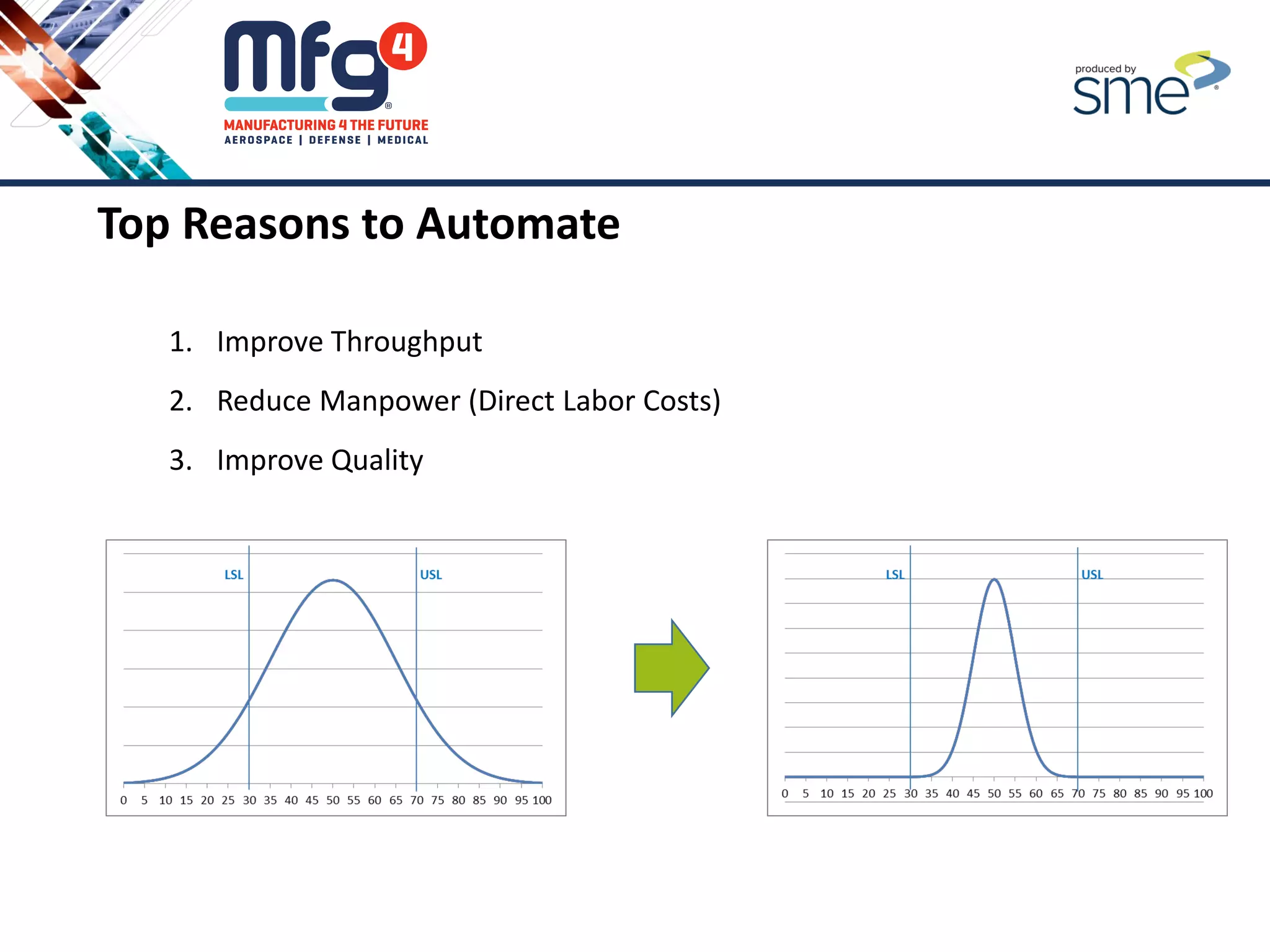 Top Reasons to Automate
1. Improve Throughput
2. Reduce Manpower (Direct Labor Costs)
3. Improve Quality
 