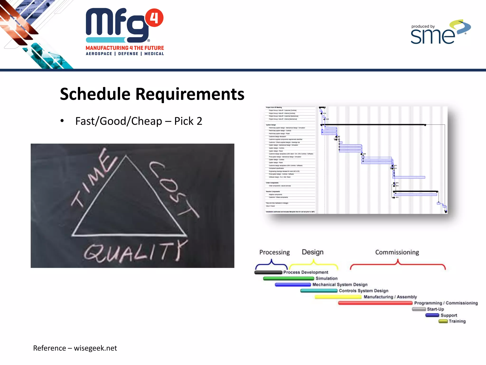 Schedule Requirements
• Fast/Good/Cheap – Pick 2
Reference – wisegeek.net
 