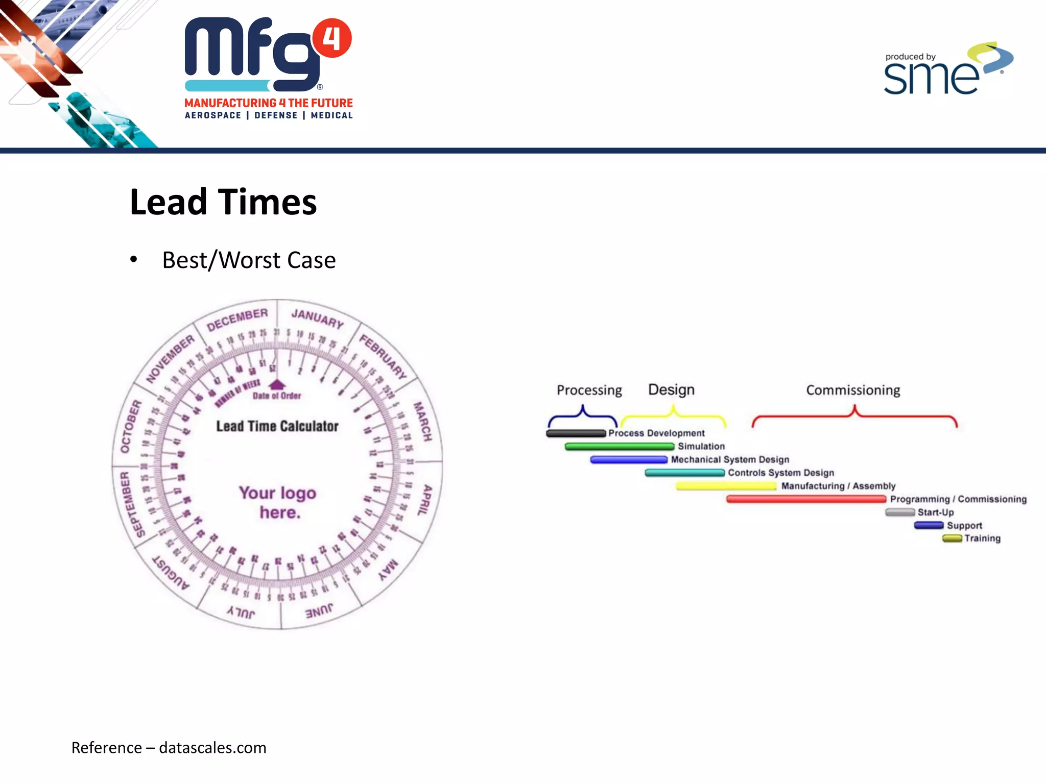 Lead Times
• Best/Worst Case
Reference – datascales.com
 
