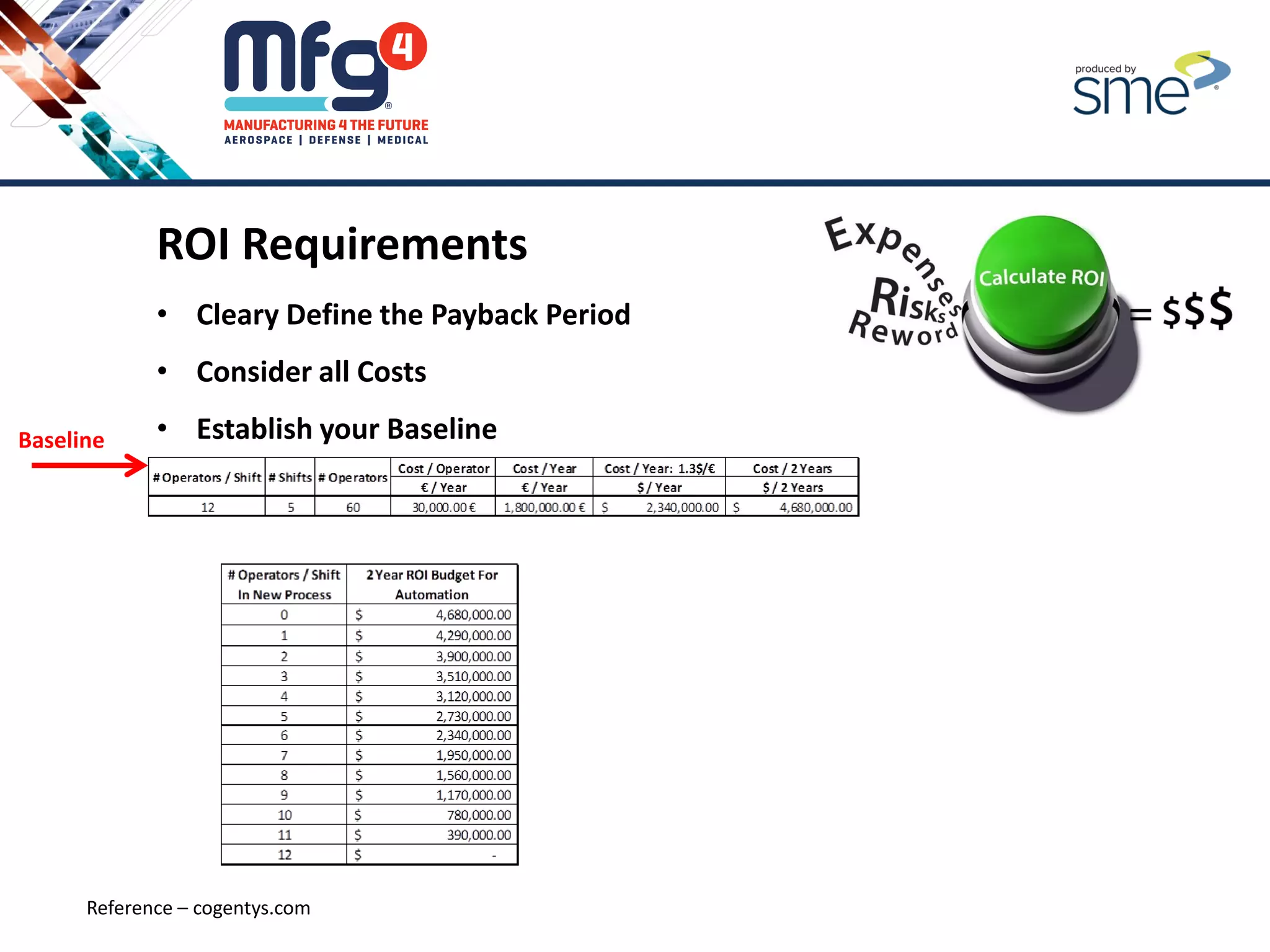 ROI Requirements
• Cleary Define the Payback Period
• Consider all Costs
• Establish your Baseline
Reference – cogentys.com
Baseline
 