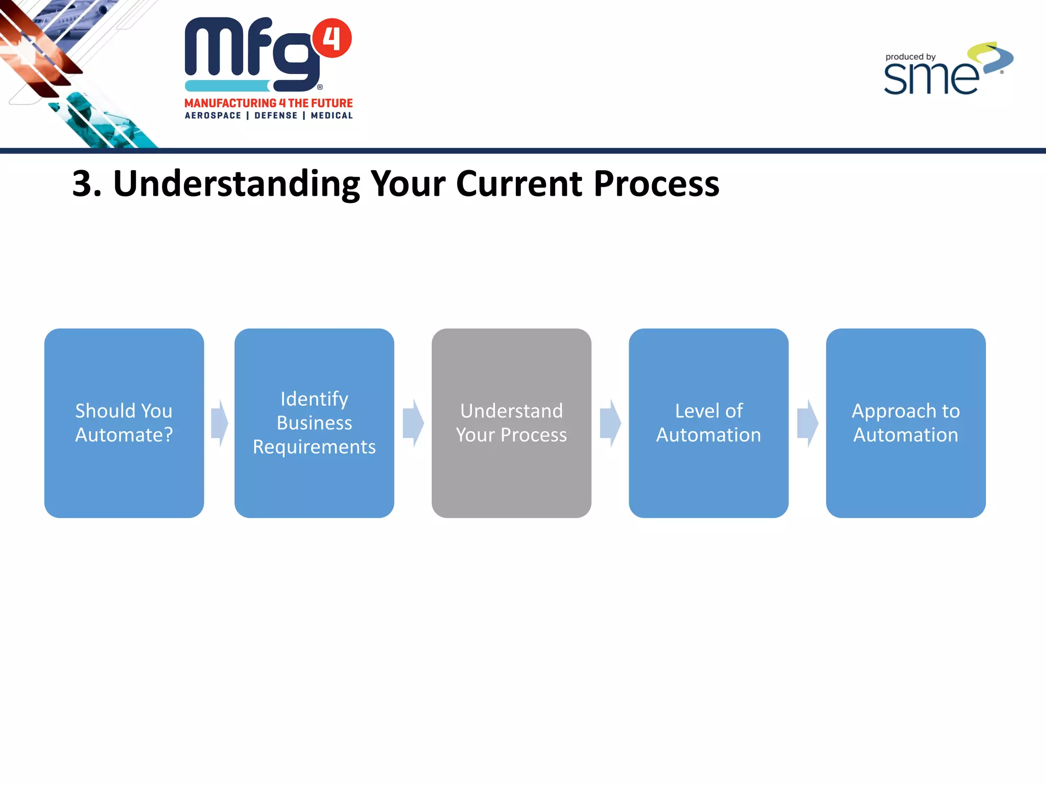 3. Understanding Your Current Process
Should You
Automate?
Identify
Business
Requirements
Understand
Your Process
Level of
Automation
Approach to
Automation
 