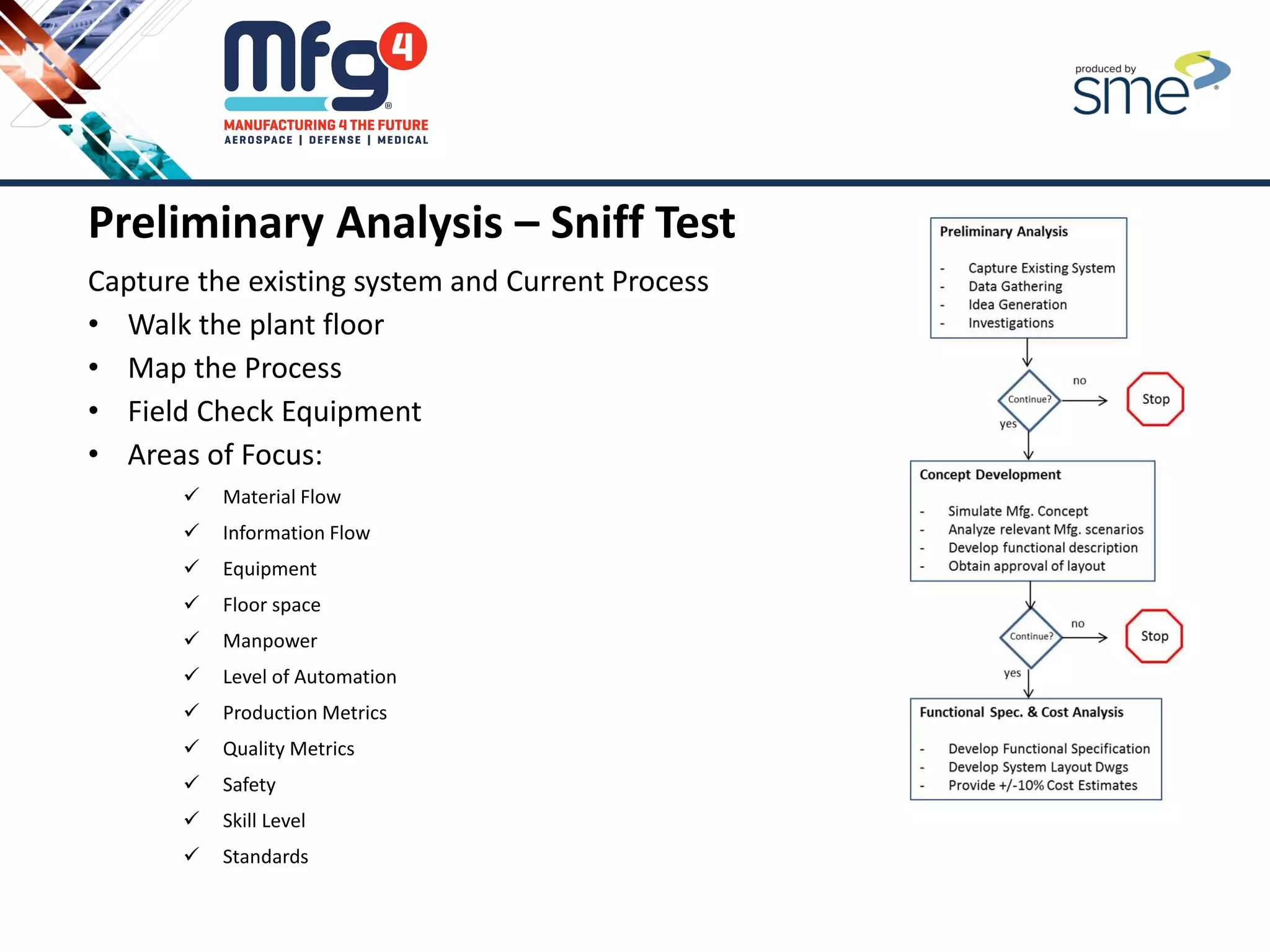 Preliminary Analysis – Sniff Test
Capture the existing system and Current Process
• Walk the plant floor
• Map the Process
• Field Check Equipment
• Areas of Focus:
 Material Flow
 Information Flow
 Equipment
 Floor space
 Manpower
 Level of Automation
 Production Metrics
 Quality Metrics
 Safety
 Skill Level
 Standards
 