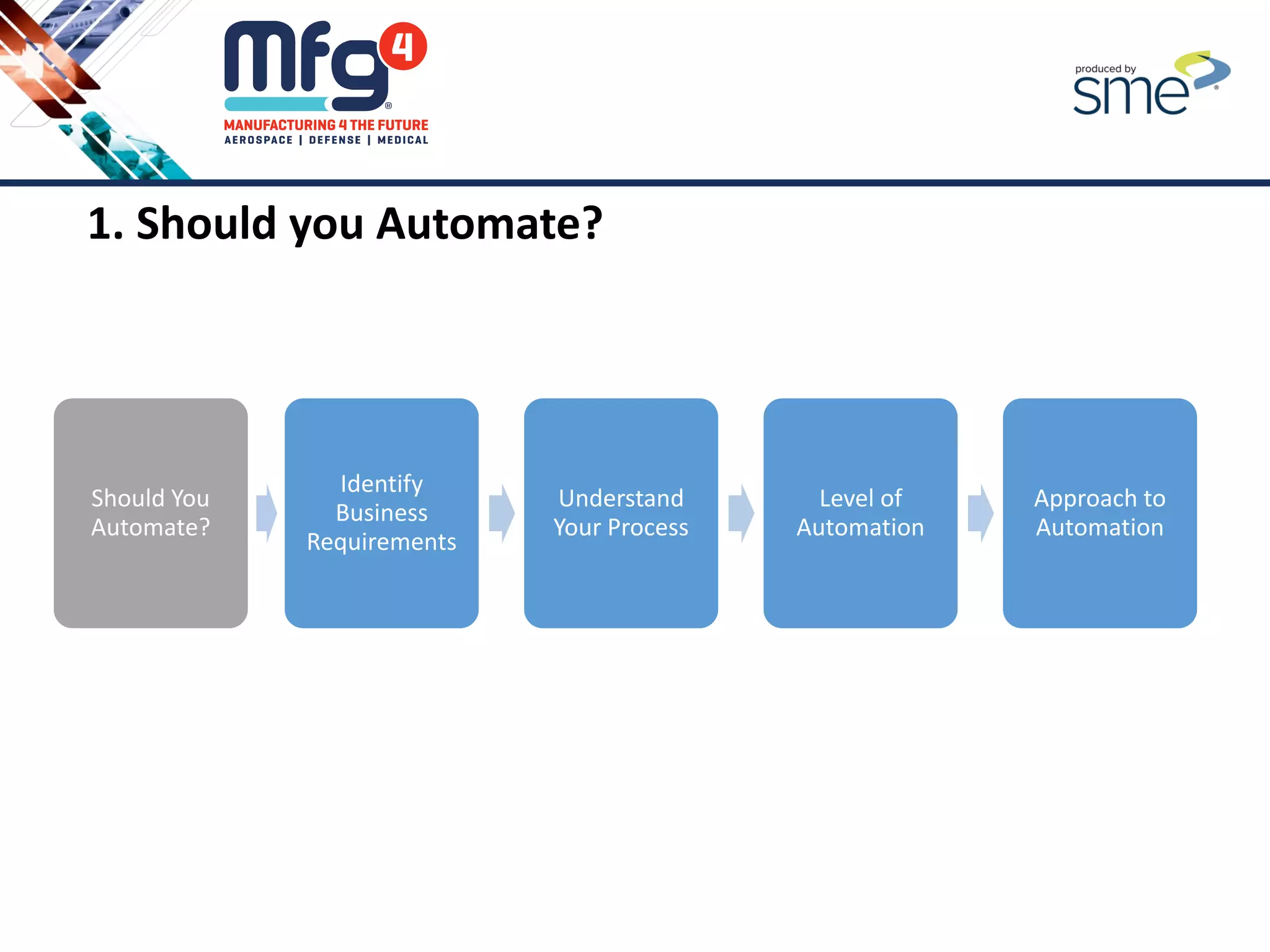 1. Should you Automate?
Should You
Automate?
Identify
Business
Requirements
Understand
Your Process
Level of
Automation
Approach to
Automation
 