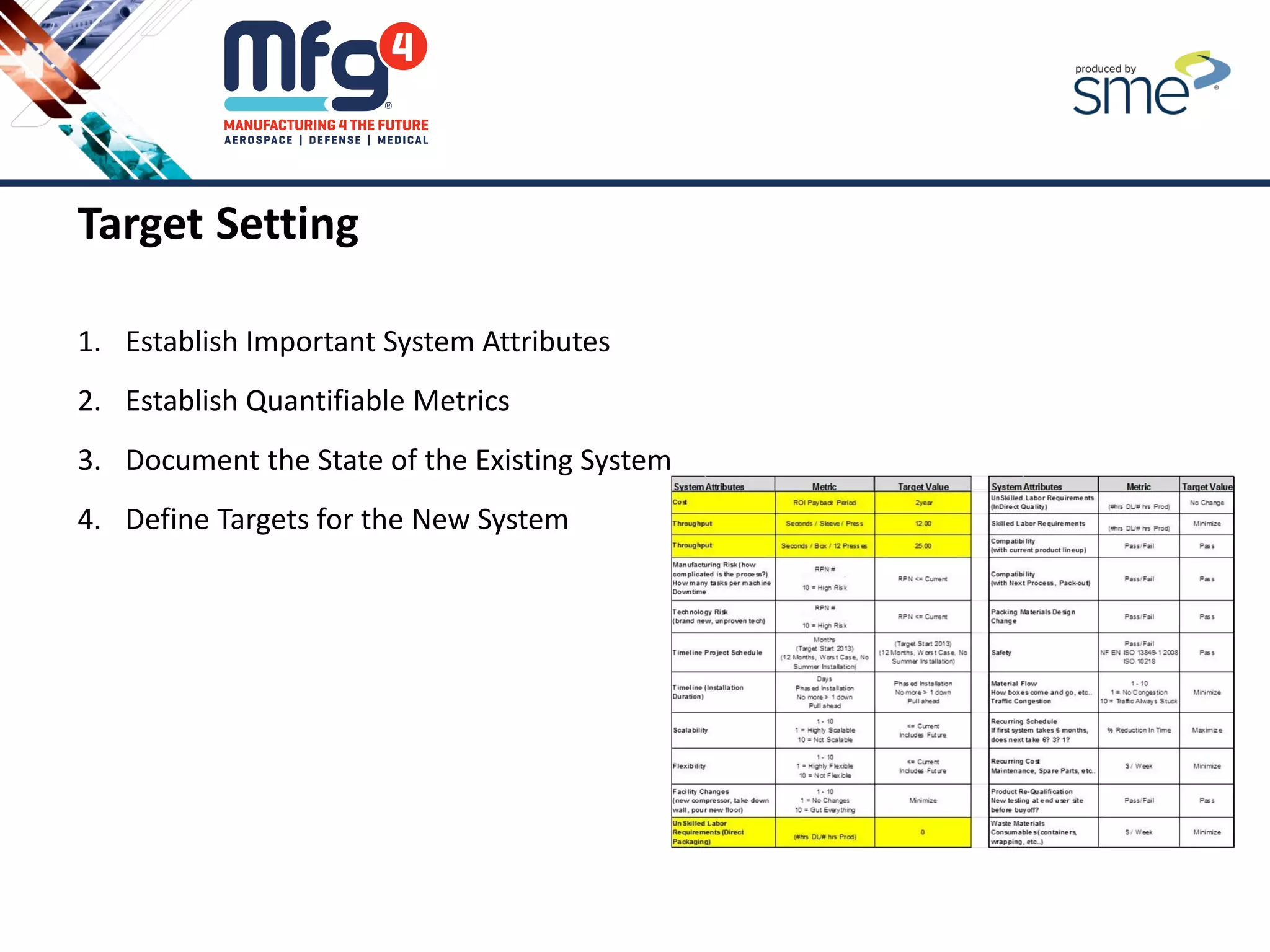 Target Setting
1. Establish Important System Attributes
2. Establish Quantifiable Metrics
3. Document the State of the Existing System
4. Define Targets for the New System
 