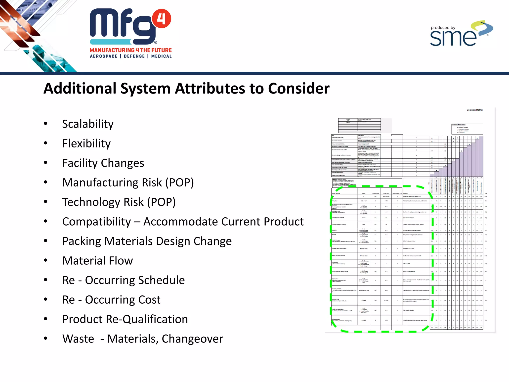Additional System Attributes to Consider
• Scalability
• Flexibility
• Facility Changes
• Manufacturing Risk (POP)
• Technology Risk (POP)
• Compatibility – Accommodate Current Product
• Packing Materials Design Change
• Material Flow
• Re - Occurring Schedule
• Re - Occurring Cost
• Product Re-Qualification
• Waste - Materials, Changeover
 