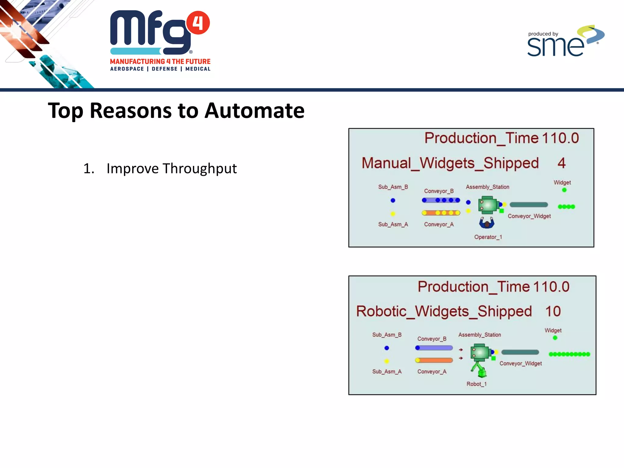 Top Reasons to Automate
1. Improve Throughput
 