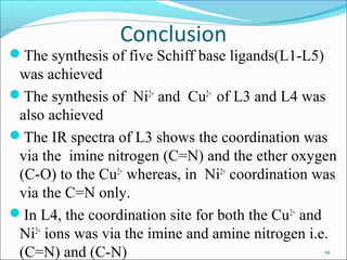 Conclusion
The synthesis of five Schiff base ligands(L1-L5)
was achieved
The synthesis of Ni2+
and Cu2+
of L3 and L4 was
also achieved
The IR spectra of L3 shows the coordination was
via the imine nitrogen (C=N) and the ether oxygen
(C-O) to the Cu2+
whereas, in Ni2+
coordination was
via the C=N only.
In L4, the coordination site for both the Cu2+
and
Ni2+
ions was via the imine and amine nitrogen i.e.
(C=N) and (C-N) 19
 