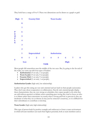 They both have a range of 0 to 9. These two dimensions can be drawn as a graph or grid:
High 9 Country Club Team Leader
8
7
P 6
E
O 5
P
L 4
E
3
2
1 Impoverished Authoritarian
0 1 2 3 4 5 6 7 8
9
Low High
TASK
Most people fall somewhere near the middle of the two axes. But, by going to the far end of
the scales, we come up with four types of leaders:
• Authoritarian (9 on task, 1 on people)
• Team Leader (9 on task, 9 on people)
• Country Club (1 on task, 9 on people)
• Impoverished (1 on task, 1 on people).
Authoritarian Leader (high task, low relationship)
Leaders who get this rating are very task oriented and are hard on their people (autocratic).
They don’t care about cooperation or collaboration. Heavily task oriented people display
these characteristics: they are very strong on schedules; they expect people to do what they
are told without question or debate; when something goes wrong they tend to focus on who
is to blame rather than concentrate on exactly what is wrong and how to prevent it; they are
intolerant of what they see as dissent (it may just be someone's creativity), so it is difficult for
their subordinates to contribute or develop.
Team Leader (high task, high relationship)
This type of person leads by positive example and endeavors to foster a team environment
in which all team members can reach their highest potential, both as team members and as
13
 
