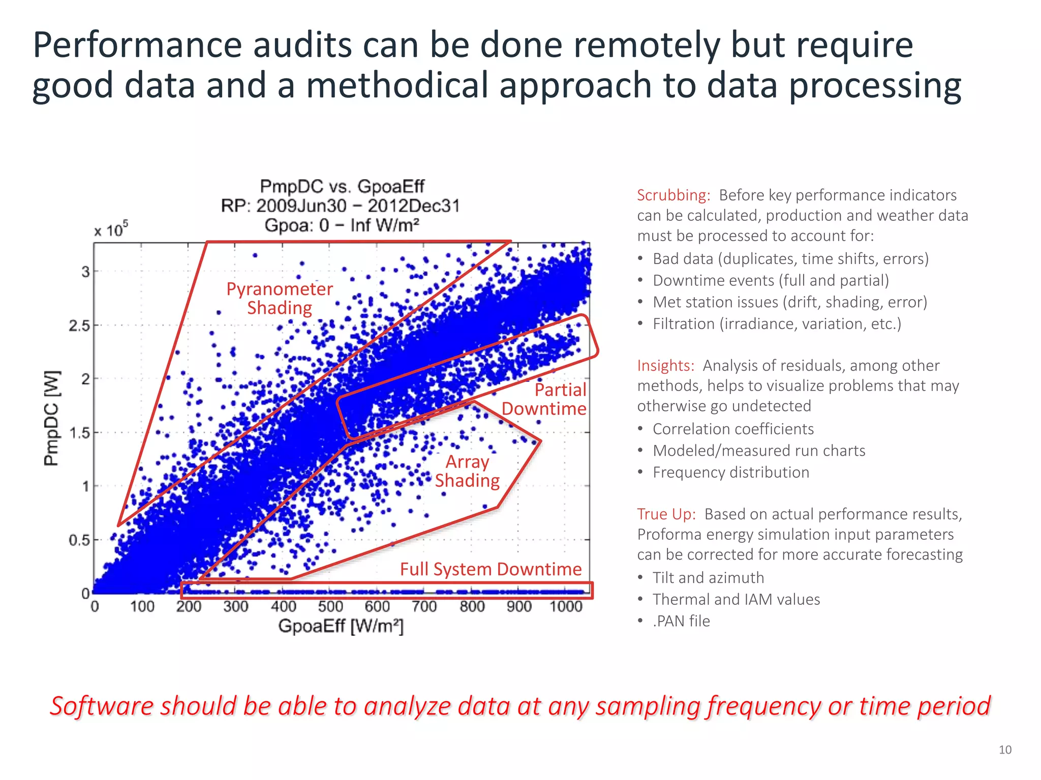 Performance audits can be done remotely but require
good data and a methodical approach to data processing
10
Scrubbing: Before key performance indicators
can be calculated, production and weather data
must be processed to account for:
• Bad data (duplicates, time shifts, errors)
• Downtime events (full and partial)
• Met station issues (drift, shading, error)
• Filtration (irradiance, variation, etc.)
Insights: Analysis of residuals, among other
methods, helps to visualize problems that may
otherwise go undetected
• Correlation coefficients
• Modeled/measured run charts
• Frequency distribution
True Up: Based on actual performance results,
Proforma energy simulation input parameters
can be corrected for more accurate forecasting
• Tilt and azimuth
• Thermal and IAM values
• .PAN file
Software should be able to analyze data at any sampling frequency or time period
Full System Downtime
Partial
Downtime
Pyranometer
Shading
Array
Shading
 
