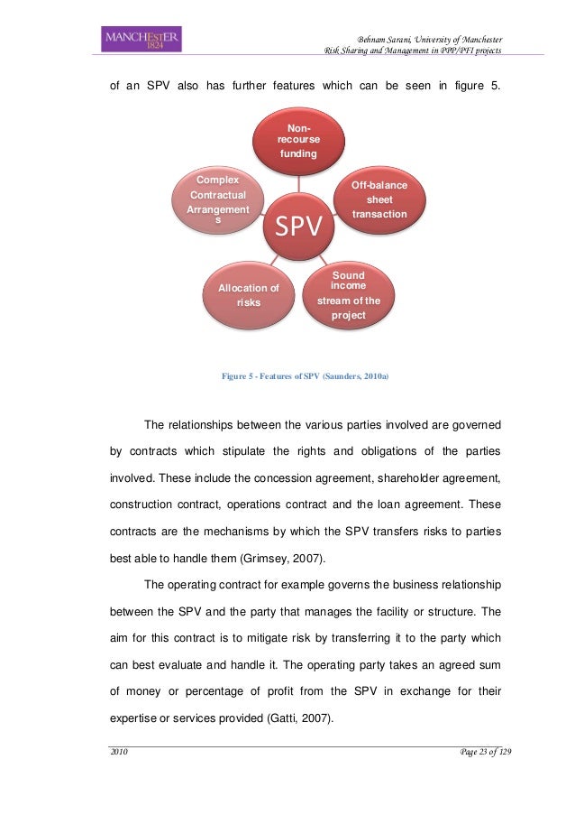 Dissertation on financial risk management