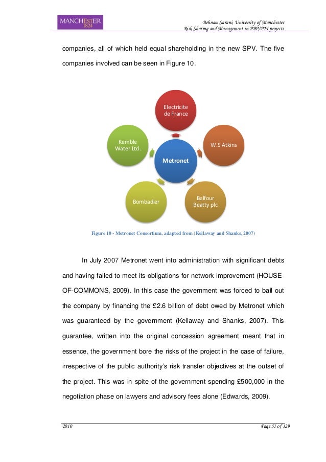 Risk phd thesis