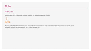 Alpha
HTML/CSS:
Building the HTML/CSS responsive templates based on the selected visual design concept.
Beta…
We have finalised the Alpha stage and going through the DTO assessment and ready to move to the Beta stage, where the website will be
developed following the design solution, test it in Beta before go live.
 