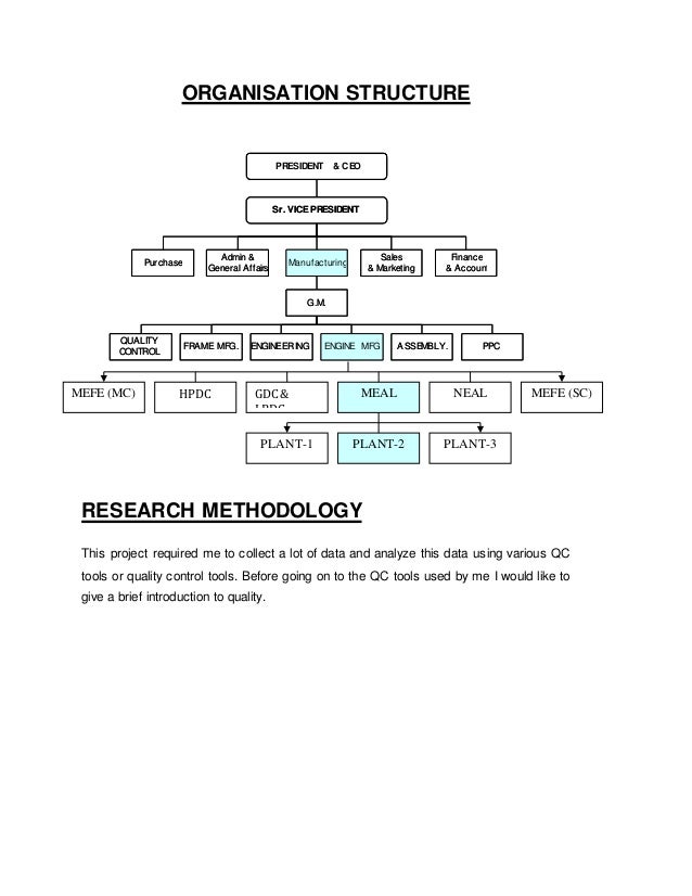 Honda Motor Company Organizational Chart