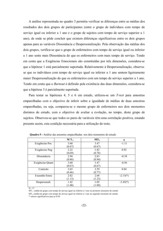 A análise representada no quadro 3 permitiu verificar as diferenças entre as médias dos
resultados dos dois grupos de participantes (entre o grupo de indivíduos com tempo de
serviço igual ou inferior a 1 ano e o grupo de sujeitos com tempo de serviço superior a 1
ano), de onde se pôde concluir que existem diferenças significativas entre os dois grupos
apenas para as variáveis Dissonância e Despersonalização. Pela observação das médias dos
dois grupos, verifica-se que o grupo de enfermeiros com tempo de serviço igual ou inferior
a 1 ano sente mais Dissonância do que os enfermeiros com mais tempo de serviço. Tendo
em conta que a Exigências Emocionais são constituídas por três dimensões, considera-se
que a hipótese 1 está parcialmente suportada. Relativamente à Despersonalização, observa-
se que os indivíduos com tempo de serviço igual ou inferior a 1 ano sentem ligeiramente
maior Despersonalização do que os enfermeiros com um tempo de serviço superior a 1 ano.
Tendo em conta que o Burnout é definido pela existência das duas dimensões, considera-se
que a hipótese 3 é parcialmente suportada.
Para testar as hipóteses 4, 5 e 6 em estudo, utilizou-se um T-test para amostras
emparelhadas com o objectivo de inferir sobre a igualdade de médias de duas amostras
emparelhadas, ou seja, comparou-se o mesmo grupo de enfermeiros nos dois momentos
distintos do estudo, com o objectivo de avaliar a evolução, no tempo, deste grupo de
sujeitos. Observou-se que todos os pares de variáveis têm uma correlação positiva, estando
presente assim, esta condição necessária para a utilização do teste.
Quadro 5 - Análise das amostras emparelhadas nos dois momentos do estudo
M T1 MT2 t
Exigências Pos. 3.60
(0.67)
3.47
(0.67)
-1.11
Exigências Neg 2.22
(0.69)
1.82
(0.78)
0.92
Dissonância 2.94
(0.88)
2.83
(0.94)
-0.38
Exigências Quant 3.60
(0.67)
3.47
(0.67)
-0.56
Controlo 3.65
(0.46)
3.59
(0.77)
0.84
Exaustão Emoc 2.82
(1.13)
2.68
(1.23)
-2.13(*)
Despersonali. 1.42
(1.00)
1.05
(1.00)
-3.45(*)
N= 37
MT1 = média do grupo com tempo de serviço igual ou inferior a 1 ano no primeiro momento do estudo
MT2 =média do grupo com tempo de serviço igual ou inferior a 1 ano no segundo momento do estudo
* valores significativos para p<0.05
-22-
 