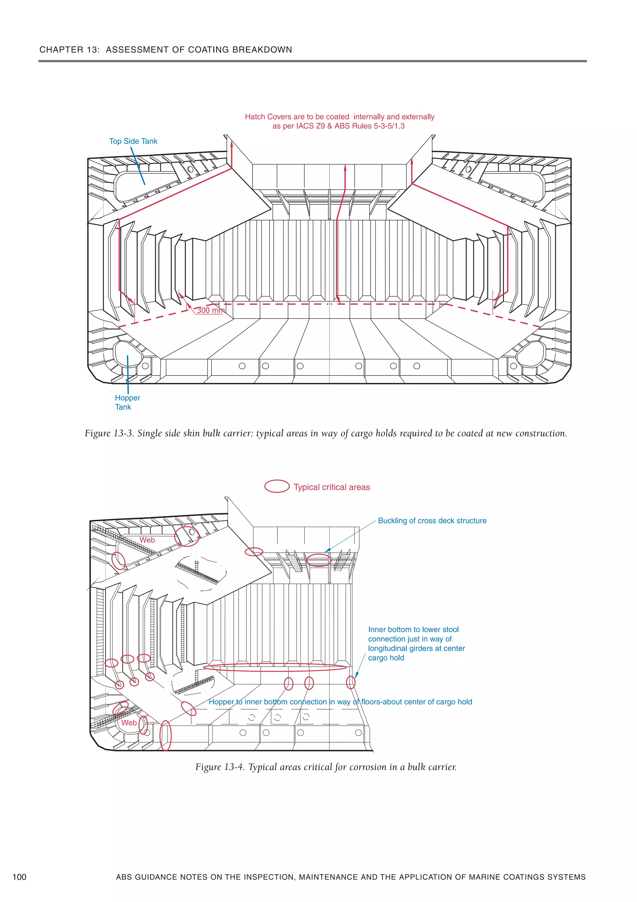 CHAPTER 13: ASSESSMENT OF COATING BREAKDOWN
ABS GUIDANCE NOTES ON THE INSPECTION, MAINTENANCE AND THE APPLICATION OF MARINE COATINGS SYSTEMS100
Figure 13-3. Single side skin bulk carrier: typical areas in way of cargo holds required to be coated at new construction.
Figure 13-4. Typical areas critical for corrosion in a bulk carrier.
 