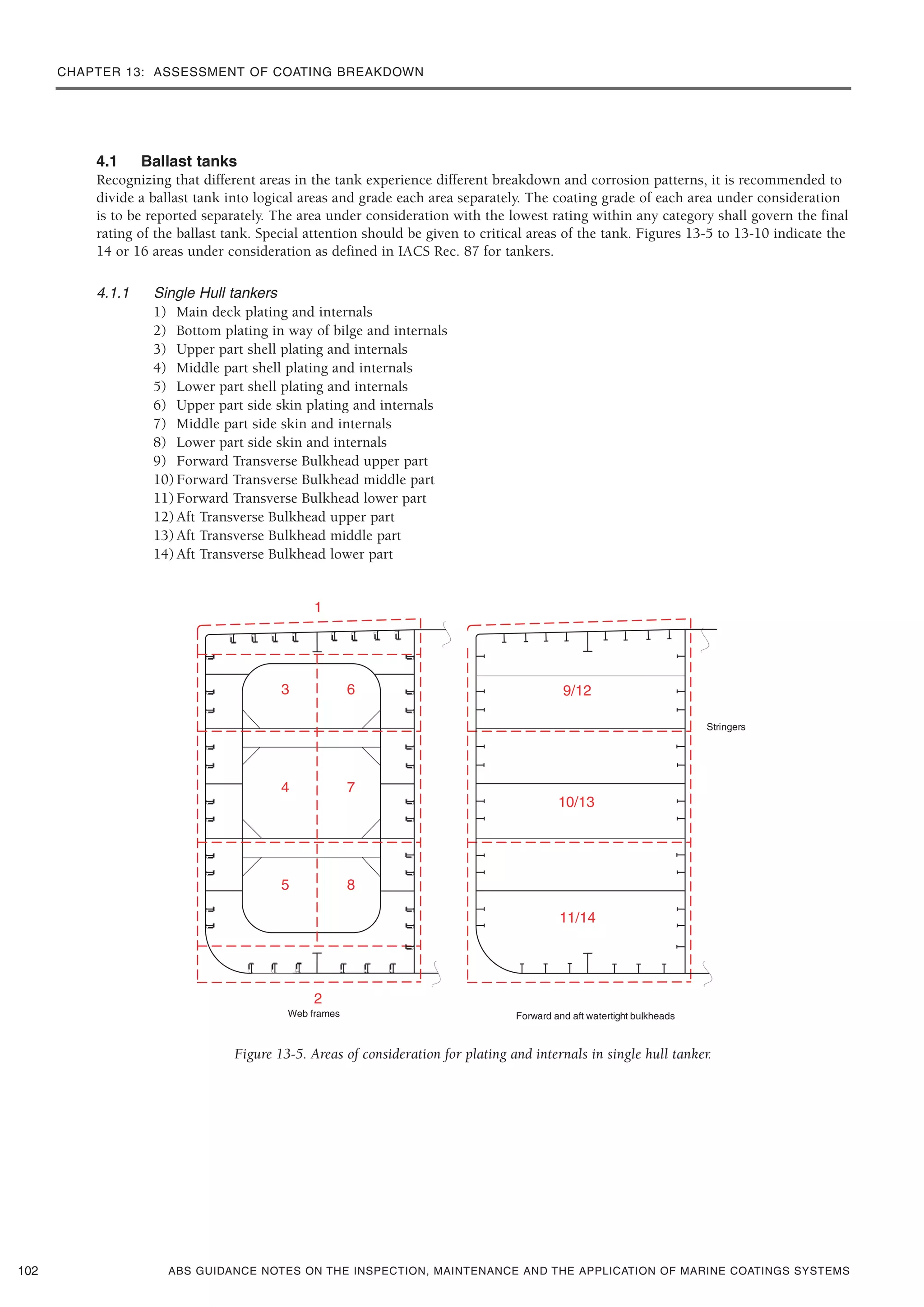 CHAPTER 13: ASSESSMENT OF COATING BREAKDOWN
ABS GUIDANCE NOTES ON THE INSPECTION, MAINTENANCE AND THE APPLICATION OF MARINE COATINGS SYSTEMS
4.1 Ballast tanks
Recognizing that different areas in the tank experience different breakdown and corrosion patterns, it is recommended to
divide a ballast tank into logical areas and grade each area separately. The coating grade of each area under consideration
is to be reported separately. The area under consideration with the lowest rating within any category shall govern the final
rating of the ballast tank. Special attention should be given to critical areas of the tank. Figures 13-5 to 13-10 indicate the
14 or 16 areas under consideration as defined in IACS Rec. 87 for tankers.
4.1.1 Single Hull tankers
1) Main deck plating and internals
2) Bottom plating in way of bilge and internals
3) Upper part shell plating and internals
4) Middle part shell plating and internals
5) Lower part shell plating and internals
6) Upper part side skin plating and internals
7) Middle part side skin and internals
8) Lower part side skin and internals
9) Forward Transverse Bulkhead upper part
10)Forward Transverse Bulkhead middle part
11)Forward Transverse Bulkhead lower part
12)Aft Transverse Bulkhead upper part
13)Aft Transverse Bulkhead middle part
14)Aft Transverse Bulkhead lower part
Figure 13-5. Areas of consideration for plating and internals in single hull tanker.
102
 