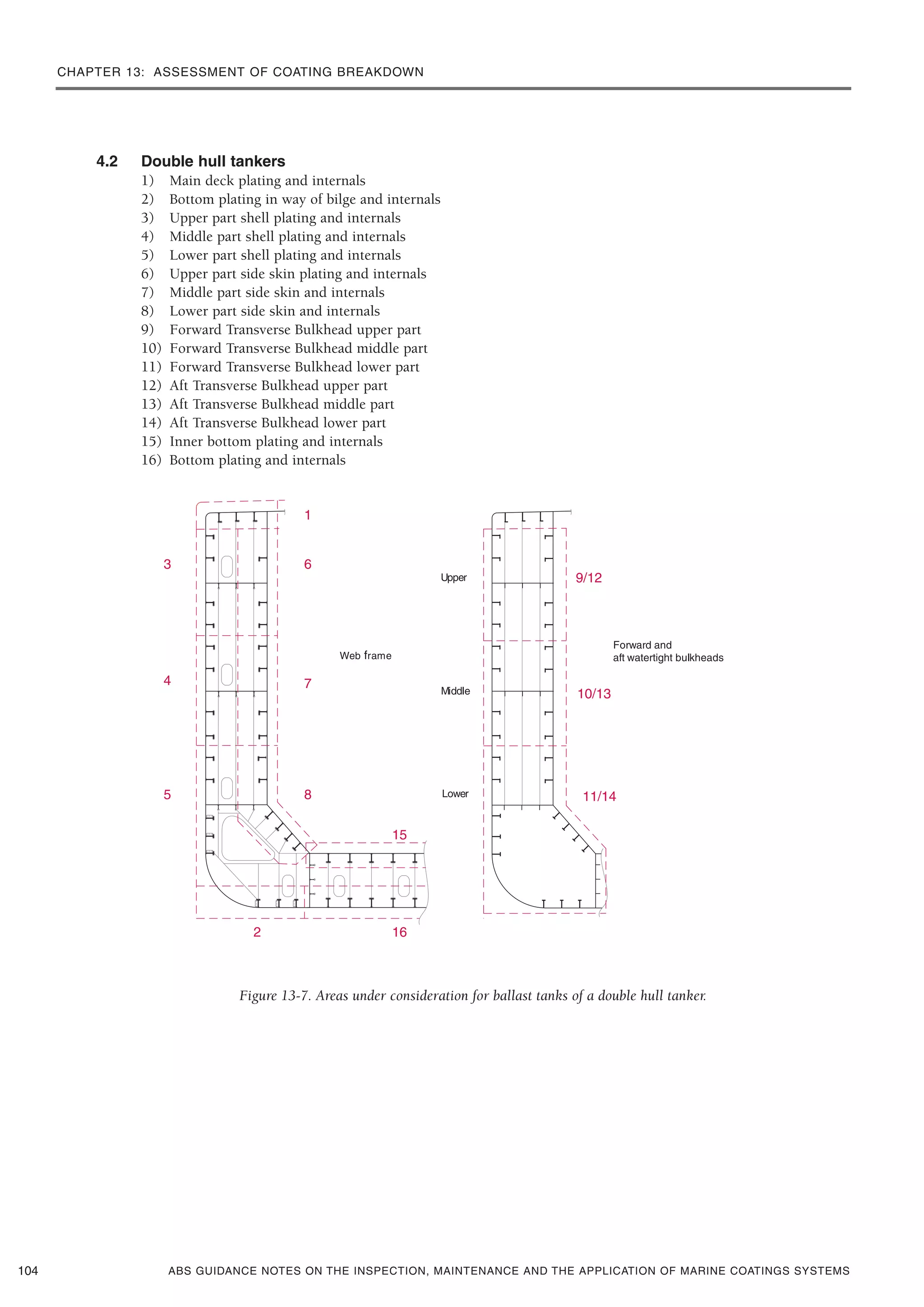 CHAPTER 13: ASSESSMENT OF COATING BREAKDOWN
ABS GUIDANCE NOTES ON THE INSPECTION, MAINTENANCE AND THE APPLICATION OF MARINE COATINGS SYSTEMS
4.2 Double hull tankers
1) Main deck plating and internals
2) Bottom plating in way of bilge and internals
3) Upper part shell plating and internals
4) Middle part shell plating and internals
5) Lower part shell plating and internals
6) Upper part side skin plating and internals
7) Middle part side skin and internals
8) Lower part side skin and internals
9) Forward Transverse Bulkhead upper part
10) Forward Transverse Bulkhead middle part
11) Forward Transverse Bulkhead lower part
12) Aft Transverse Bulkhead upper part
13) Aft Transverse Bulkhead middle part
14) Aft Transverse Bulkhead lower part
15) Inner bottom plating and internals
16) Bottom plating and internals
Figure 13-7. Areas under consideration for ballast tanks of a double hull tanker.
104
 
