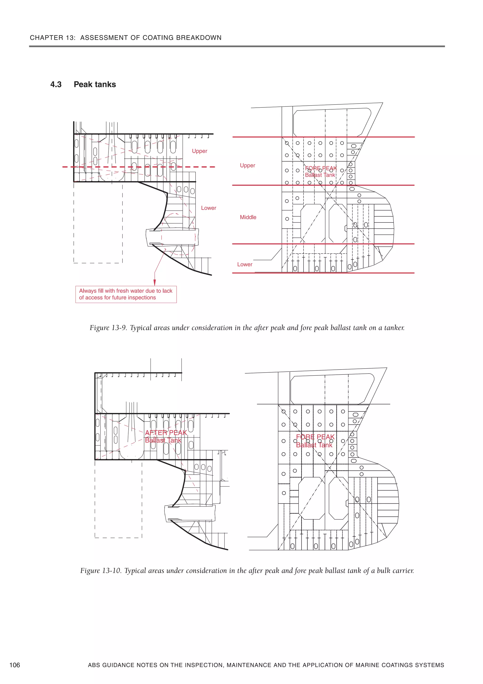 CHAPTER 13: ASSESSMENT OF COATING BREAKDOWN
ABS GUIDANCE NOTES ON THE INSPECTION, MAINTENANCE AND THE APPLICATION OF MARINE COATINGS SYSTEMS106
4.3 Peak tanks
Figure 13-9. Typical areas under consideration in the after peak and fore peak ballast tank on a tanker.
Figure 13-10. Typical areas under consideration in the after peak and fore peak ballast tank of a bulk carrier.
 