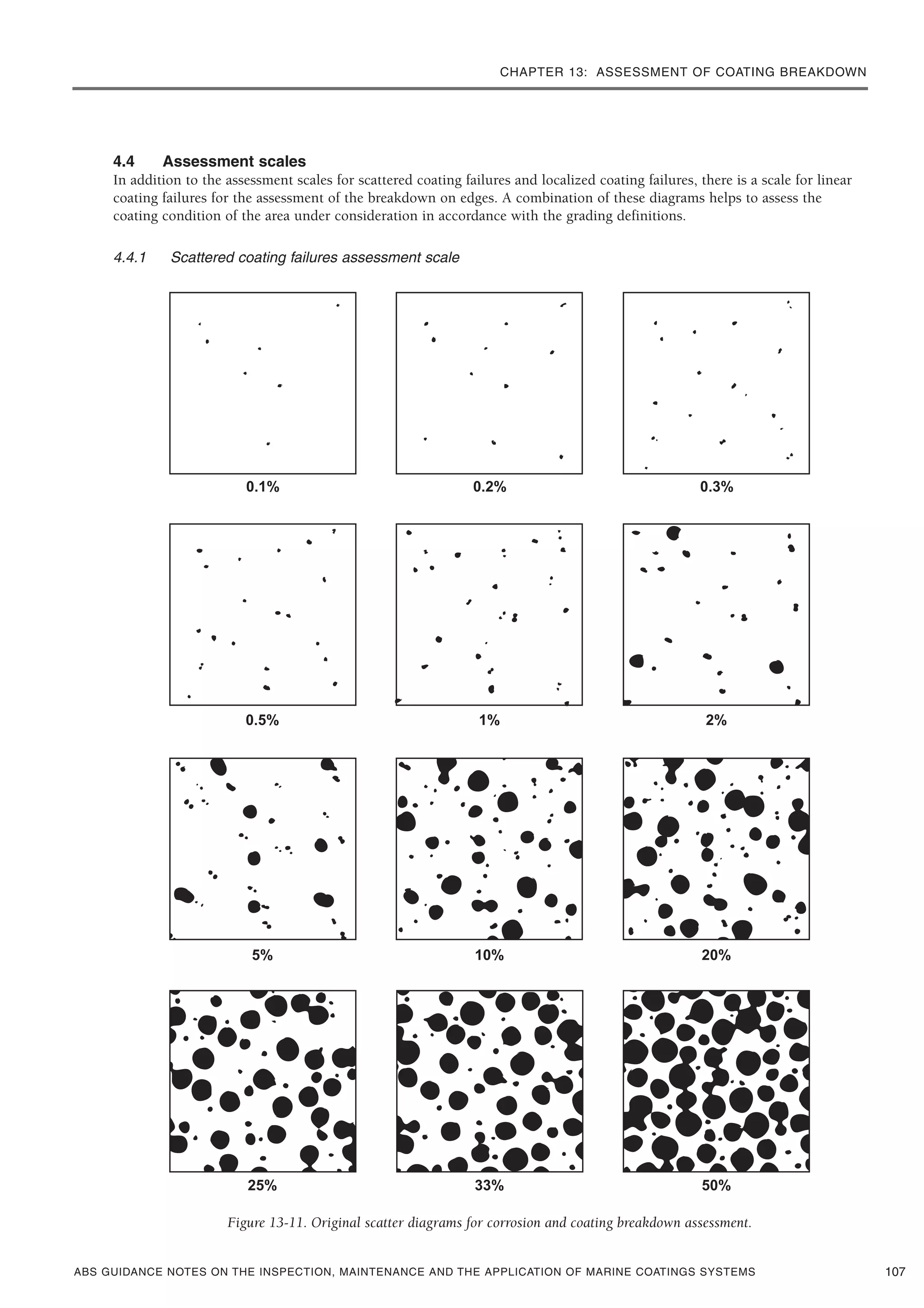 CHAPTER 13: ASSESSMENT OF COATING BREAKDOWN
ABS GUIDANCE NOTES ON THE INSPECTION, MAINTENANCE AND THE APPLICATION OF MARINE COATINGS SYSTEMS
4.4 Assessment scales
In addition to the assessment scales for scattered coating failures and localized coating failures, there is a scale for linear
coating failures for the assessment of the breakdown on edges. A combination of these diagrams helps to assess the
coating condition of the area under consideration in accordance with the grading definitions.
4.4.1 Scattered coating failures assessment scale
Figure 13-11. Original scatter diagrams for corrosion and coating breakdown assessment.
107
0.1% 0.2% 0.3%
0.5% 1% 2%
5% 10% 20%
25% 33% 50%
 