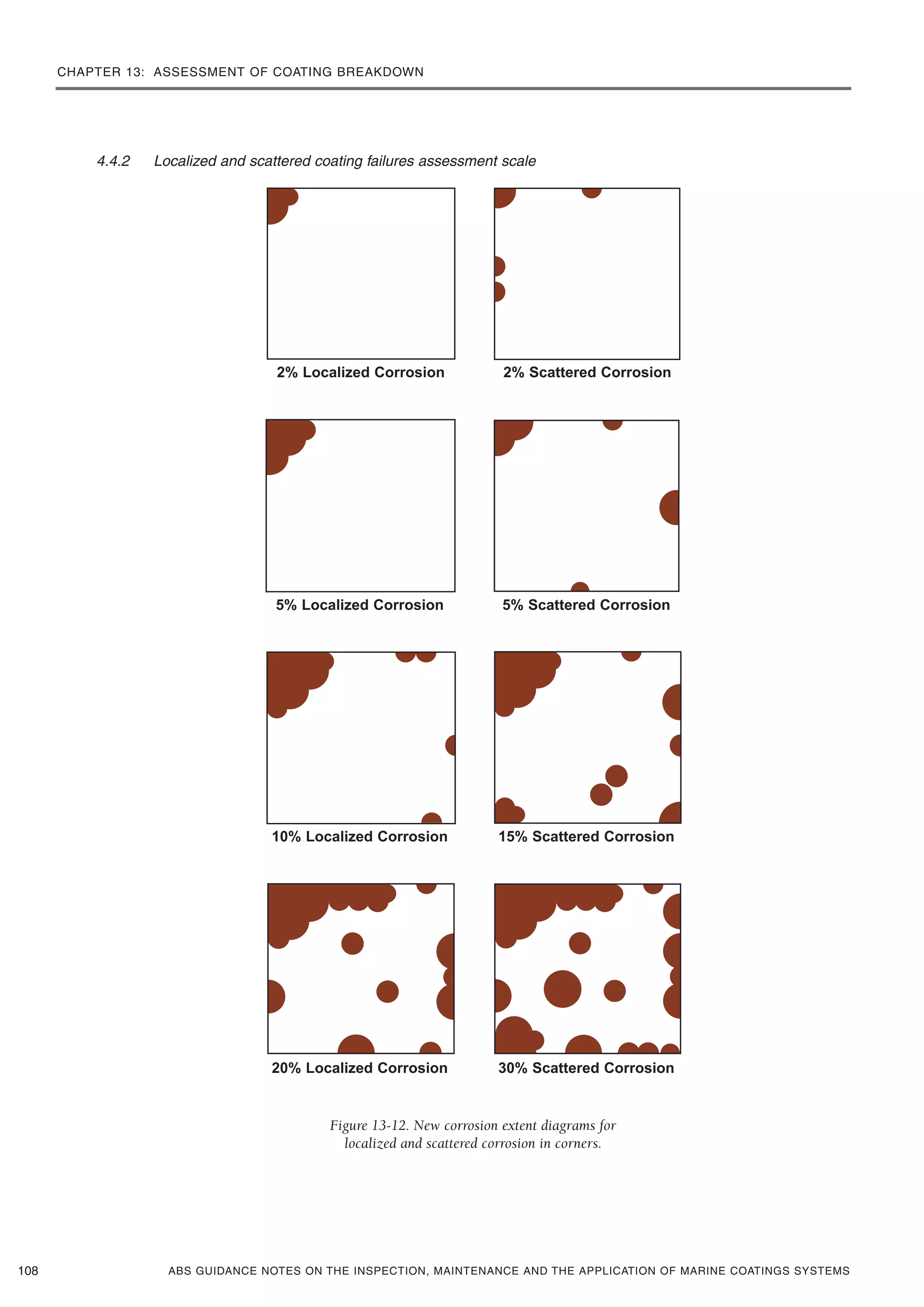 CHAPTER 13: ASSESSMENT OF COATING BREAKDOWN
ABS GUIDANCE NOTES ON THE INSPECTION, MAINTENANCE AND THE APPLICATION OF MARINE COATINGS SYSTEMS
4.4.2 Localized and scattered coating failures assessment scale
Figure 13-12. New corrosion extent diagrams for
localized and scattered corrosion in corners.
108
2% Localized Corrosion 2% Scattered Corrosion
5% Localized Corrosion 5% Scattered Corrosion
10% Localized Corrosion 15% Scattered Corrosion
20% Localized Corrosion 30% Scattered Corrosion
 