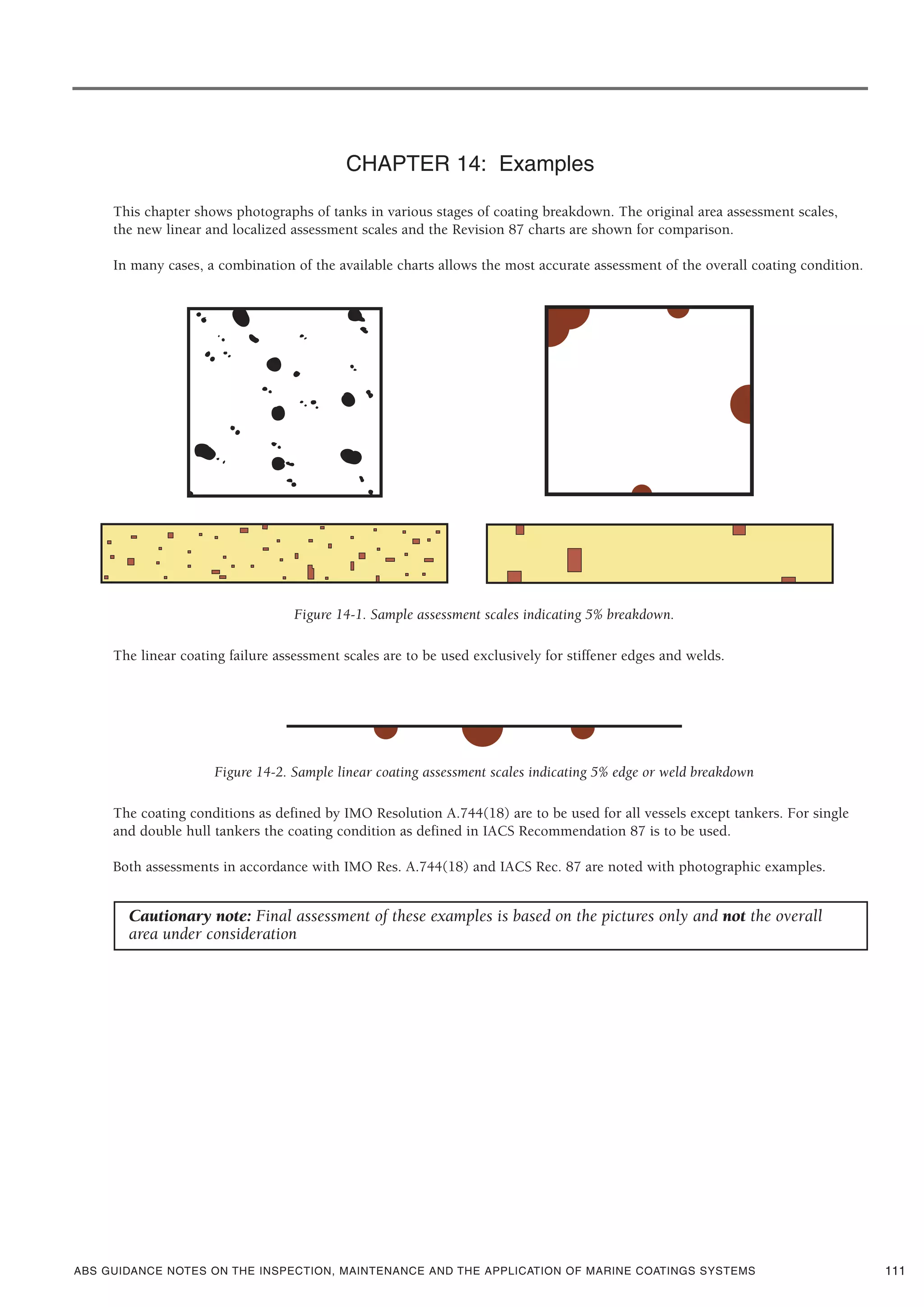 ABS GUIDANCE NOTES ON THE INSPECTION, MAINTENANCE AND THE APPLICATION OF MARINE COATINGS SYSTEMS 111
CHAPTER 14: Examples
This chapter shows photographs of tanks in various stages of coating breakdown. The original area assessment scales,
the new linear and localized assessment scales and the Revision 87 charts are shown for comparison.
In many cases, a combination of the available charts allows the most accurate assessment of the overall coating condition.
Figure 14-1. Sample assessment scales indicating 5% breakdown.
The linear coating failure assessment scales are to be used exclusively for stiffener edges and welds.
Figure 14-2. Sample linear coating assessment scales indicating 5% edge or weld breakdown
The coating conditions as defined by IMO Resolution A.744(18) are to be used for all vessels except tankers. For single
and double hull tankers the coating condition as defined in IACS Recommendation 87 is to be used.
Both assessments in accordance with IMO Res. A.744(18) and IACS Rec. 87 are noted with photographic examples.
Cautionary note: Final assessment of these examples is based on the pictures only and not the overall
area under consideration
 