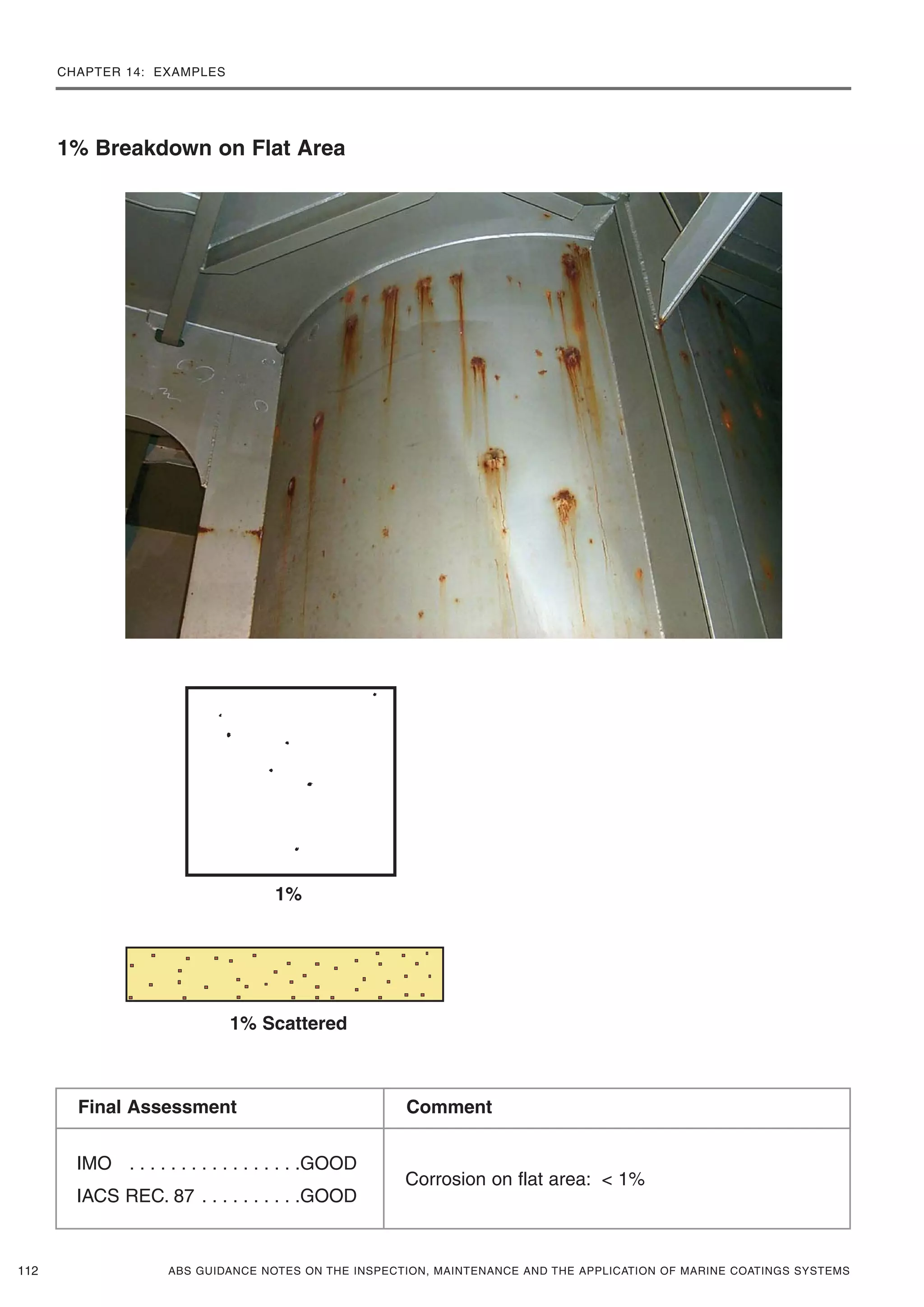 CHAPTER 14: EXAMPLES
ABS GUIDANCE NOTES ON THE INSPECTION, MAINTENANCE AND THE APPLICATION OF MARINE COATINGS SYSTEMS112
1%
1% Breakdown on Flat Area
1% Scattered
IMO . . . . . . . . . . . . . . . . .GOOD
IACS REC. 87 . . . . . . . . . .GOOD
Corrosion on flat area: < 1%
Final Assessment Comment
 