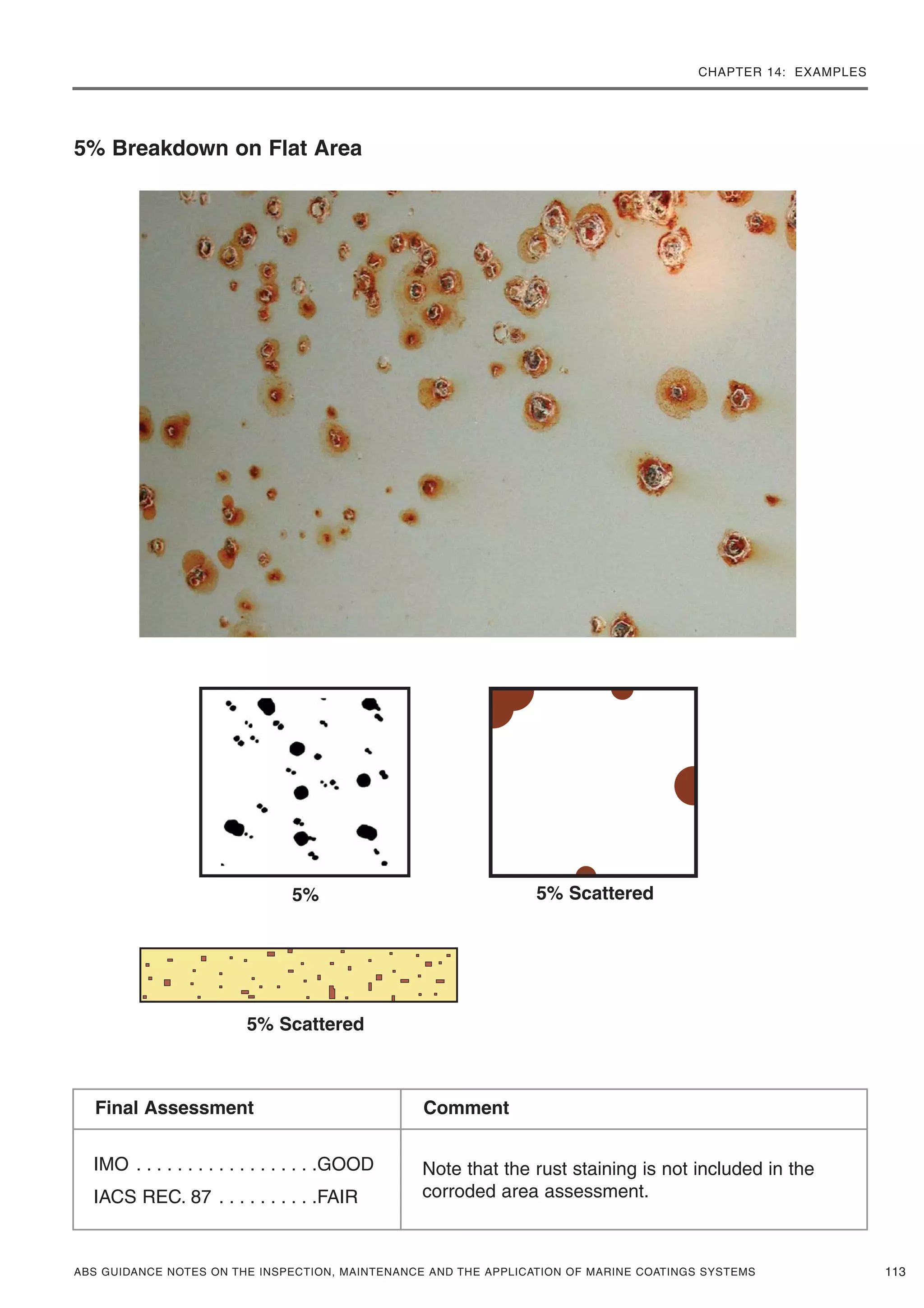 CHAPTER 14: EXAMPLES
ABS GUIDANCE NOTES ON THE INSPECTION, MAINTENANCE AND THE APPLICATION OF MARINE COATINGS SYSTEMS 113
5% Breakdown on Flat Area
5%
5% Scattered
IMO . . . . . . . . . . . . . . . . . .GOOD
IACS REC. 87 . . . . . . . . . .FAIR
Note that the rust staining is not included in the
corroded area assessment.
Final Assessment Comment
5% Scattered
 