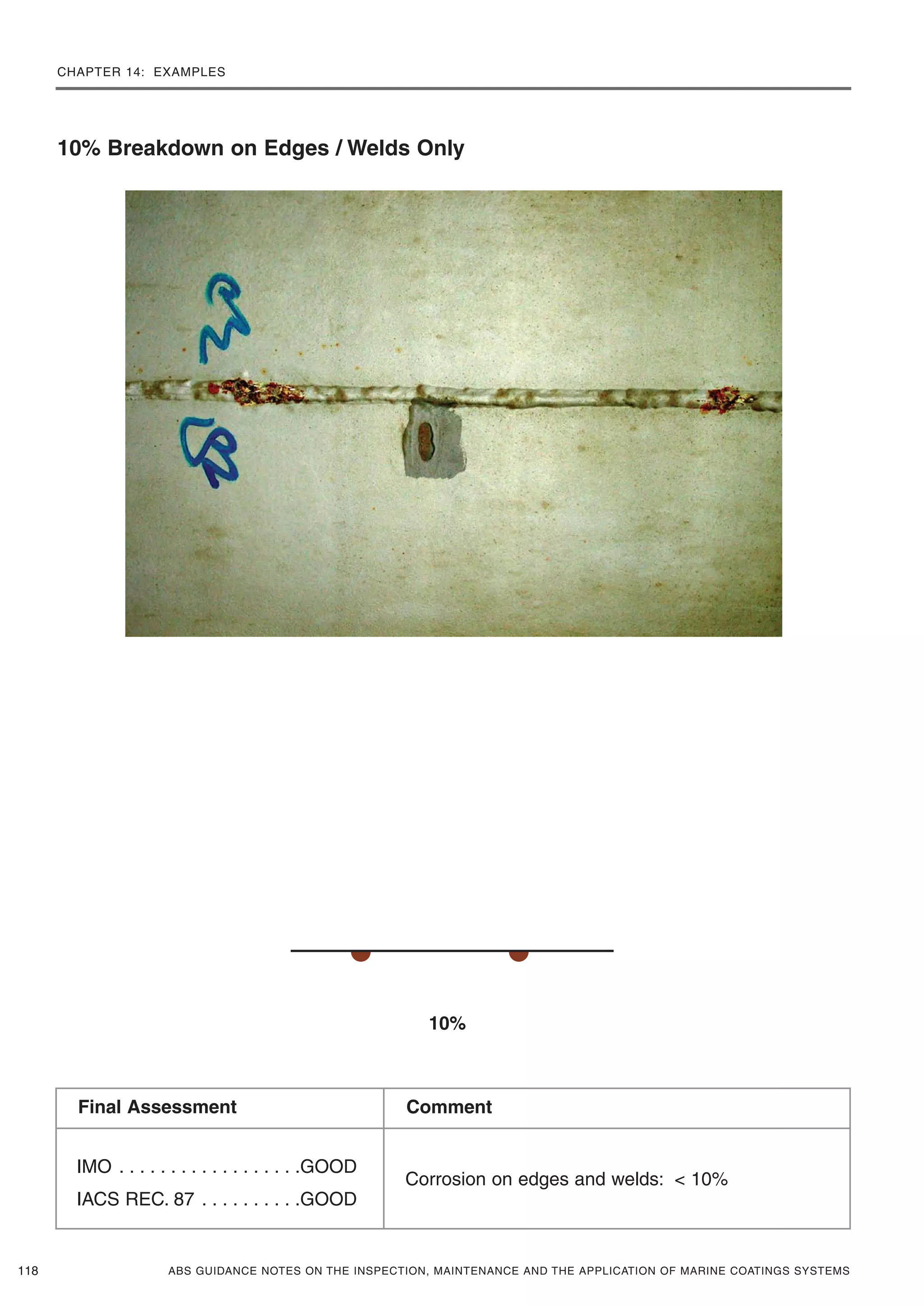 CHAPTER 14: EXAMPLES
ABS GUIDANCE NOTES ON THE INSPECTION, MAINTENANCE AND THE APPLICATION OF MARINE COATINGS SYSTEMS118
10% Breakdown on Edges / Welds Only
10%
IMO . . . . . . . . . . . . . . . . . .GOOD
IACS REC. 87 . . . . . . . . . .GOOD
Corrosion on edges and welds: < 10%
Final Assessment Comment
 
