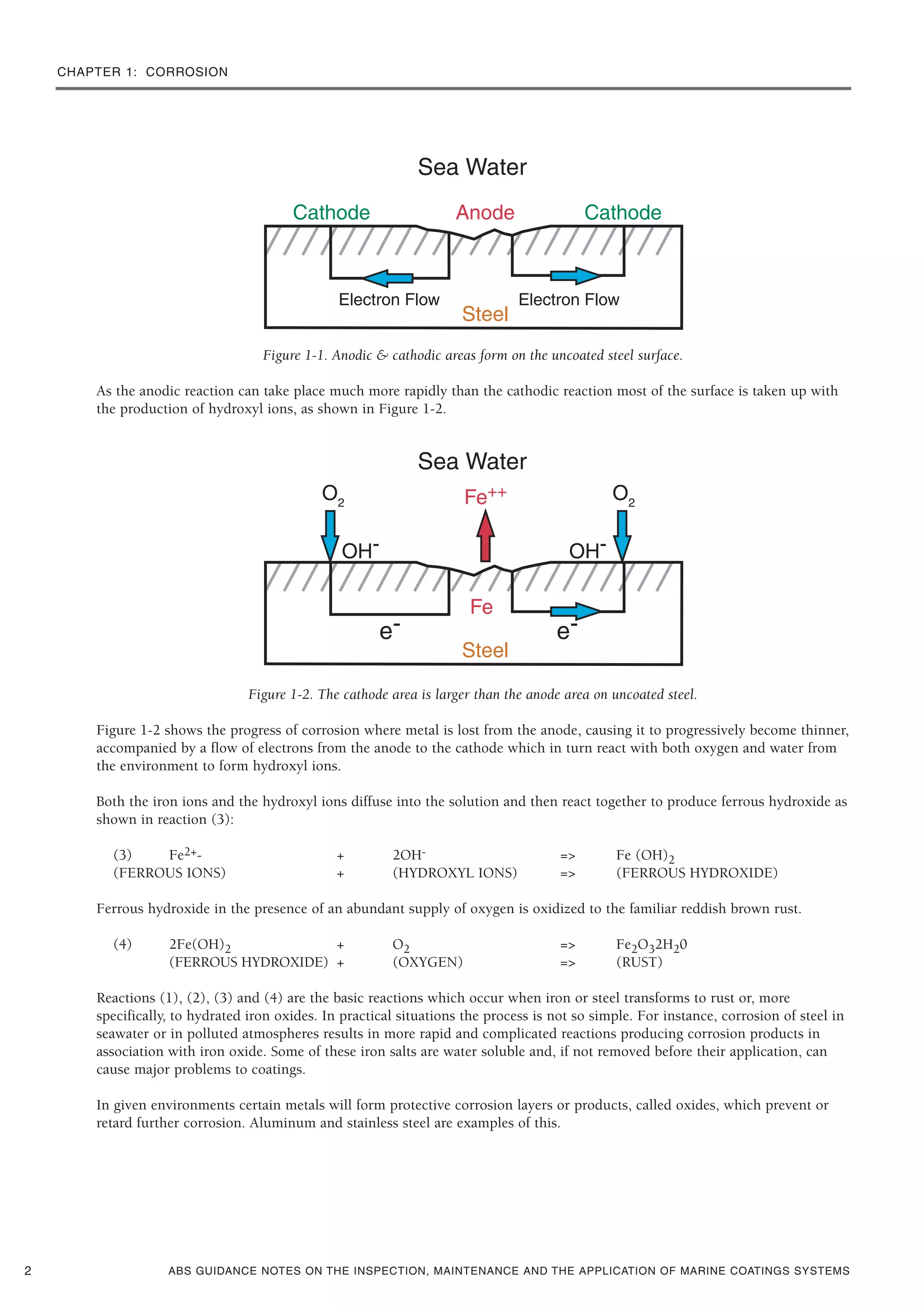 CHAPTER 1: CORROSION
ABS GUIDANCE NOTES ON THE INSPECTION, MAINTENANCE AND THE APPLICATION OF MARINE COATINGS SYSTEMS
Figure 1-1. Anodic & cathodic areas form on the uncoated steel surface.
As the anodic reaction can take place much more rapidly than the cathodic reaction most of the surface is taken up with
the production of hydroxyl ions, as shown in Figure 1-2.
Figure 1-2. The cathode area is larger than the anode area on uncoated steel.
Figure 1-2 shows the progress of corrosion where metal is lost from the anode, causing it to progressively become thinner,
accompanied by a flow of electrons from the anode to the cathode which in turn react with both oxygen and water from
the environment to form hydroxyl ions.
Both the iron ions and the hydroxyl ions diffuse into the solution and then react together to produce ferrous hydroxide as
shown in reaction (3):
(3) Fe2+- + 2OH- => Fe (OH)2
(FERROUS IONS) + (HYDROXYL IONS) => (FERROUS HYDROXIDE)
Ferrous hydroxide in the presence of an abundant supply of oxygen is oxidized to the familiar reddish brown rust.
(4) 2Fe(OH)2 + O2 => Fe2O32H20
(FERROUS HYDROXIDE) + (OXYGEN) => (RUST)
Reactions (1), (2), (3) and (4) are the basic reactions which occur when iron or steel transforms to rust or, more
specifically, to hydrated iron oxides. In practical situations the process is not so simple. For instance, corrosion of steel in
seawater or in polluted atmospheres results in more rapid and complicated reactions producing corrosion products in
association with iron oxide. Some of these iron salts are water soluble and, if not removed before their application, can
cause major problems to coatings.
In given environments certain metals will form protective corrosion layers or products, called oxides, which prevent or
retard further corrosion. Aluminum and stainless steel are examples of this.
2
 
