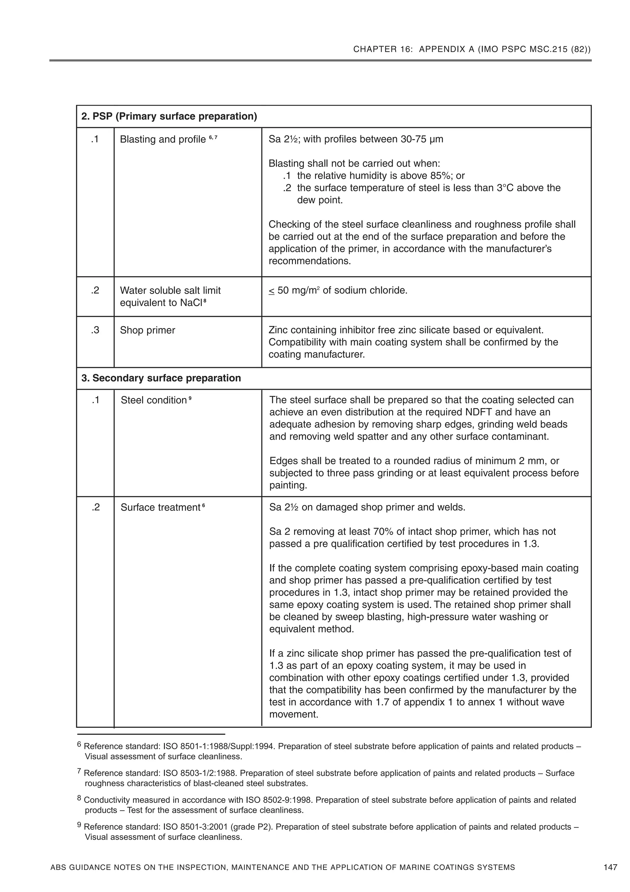 CHAPTER 16: APPENDIX A (IMO PSPC MSC.215 (82))
ABS GUIDANCE NOTES ON THE INSPECTION, MAINTENANCE AND THE APPLICATION OF MARINE COATINGS SYSTEMS 147
6 Reference standard: ISO 8501-1:1988/Suppl:1994. Preparation of steel substrate before application of paints and related products –
Visual assessment of surface cleanliness.
7 Reference standard: ISO 8503-1/2:1988. Preparation of steel substrate before application of paints and related products – Surface
roughness characteristics of blast-cleaned steel substrates.
8 Conductivity measured in accordance with ISO 8502-9:1998. Preparation of steel substrate before application of paints and related
products – Test for the assessment of surface cleanliness.
9 Reference standard: ISO 8501-3:2001 (grade P2). Preparation of steel substrate before application of paints and related products –
Visual assessment of surface cleanliness.
.1 Blasting and profile 6, 7
Sa 2½; with profiles between 30-75 µm
Blasting shall not be carried out when:
.1 the relative humidity is above 85%; or
.2 the surface temperature of steel is less than 3°C above the
dew point.
Checking of the steel surface cleanliness and roughness profile shall
be carried out at the end of the surface preparation and before the
application of the primer, in accordance with the manufacturer’s
recommendations.
.1 Steel condition 9
The steel surface shall be prepared so that the coating selected can
achieve an even distribution at the required NDFT and have an
adequate adhesion by removing sharp edges, grinding weld beads
and removing weld spatter and any other surface contaminant.
Edges shall be treated to a rounded radius of minimum 2 mm, or
subjected to three pass grinding or at least equivalent process before
painting.
.2 Surface treatment 6
Sa 2½ on damaged shop primer and welds.
Sa 2 removing at least 70% of intact shop primer, which has not
passed a pre qualification certified by test procedures in 1.3.
If the complete coating system comprising epoxy-based main coating
and shop primer has passed a pre-qualification certified by test
procedures in 1.3, intact shop primer may be retained provided the
same epoxy coating system is used. The retained shop primer shall
be cleaned by sweep blasting, high-pressure water washing or
equivalent method.
If a zinc silicate shop primer has passed the pre-qualification test of
1.3 as part of an epoxy coating system, it may be used in
combination with other epoxy coatings certified under 1.3, provided
that the compatibility has been confirmed by the manufacturer by the
test in accordance with 1.7 of appendix 1 to annex 1 without wave
movement.
.2 Water soluble salt limit
equivalent to NaCl8
< 50 mg/m2
of sodium chloride.
2. PSP (Primary surface preparation)
.3 Shop primer Zinc containing inhibitor free zinc silicate based or equivalent.
Compatibility with main coating system shall be confirmed by the
coating manufacturer.
3. Secondary surface preparation
 