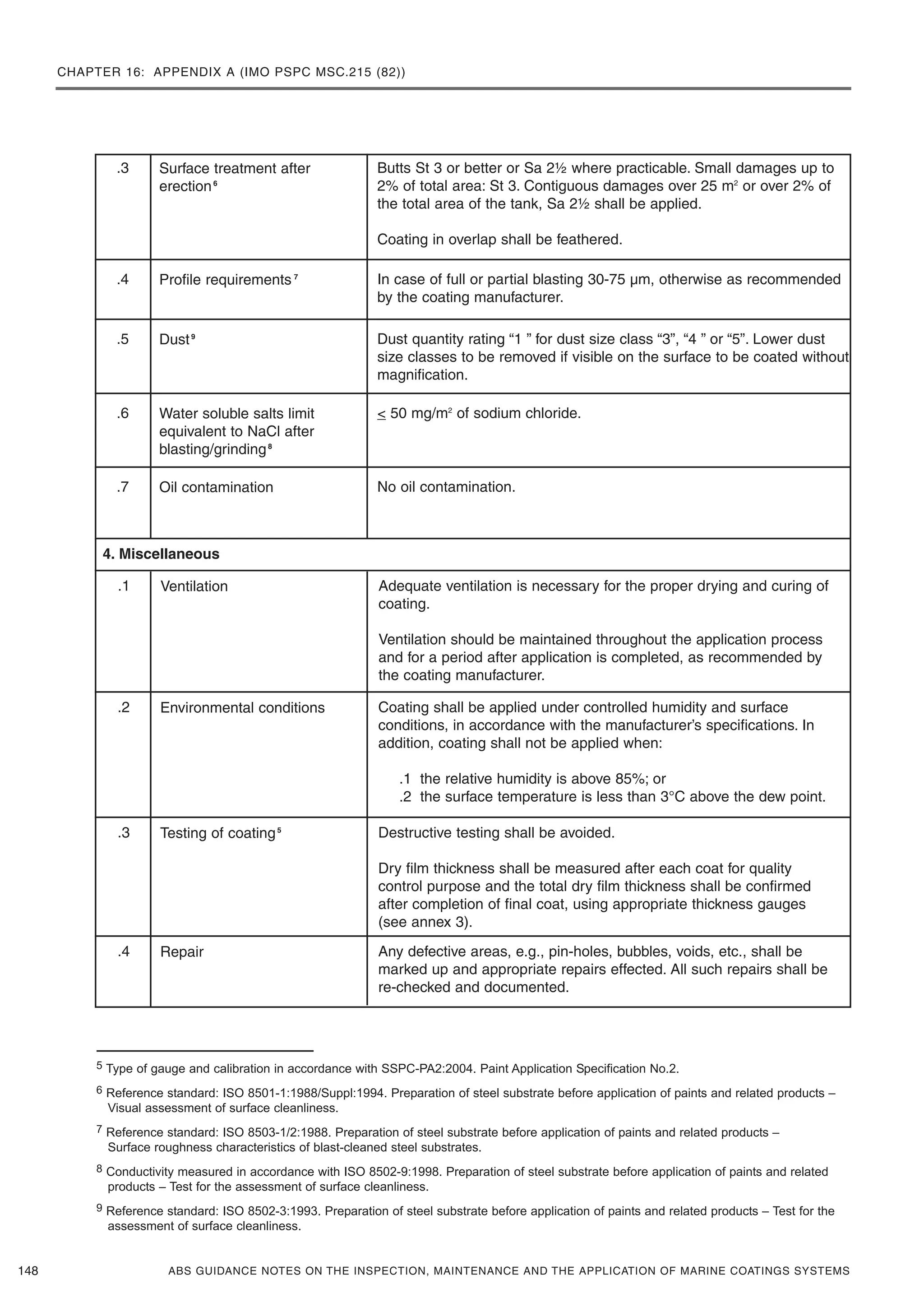 CHAPTER 16: APPENDIX A (IMO PSPC MSC.215 (82))
ABS GUIDANCE NOTES ON THE INSPECTION, MAINTENANCE AND THE APPLICATION OF MARINE COATINGS SYSTEMS148
5 Type of gauge and calibration in accordance with SSPC-PA2:2004. Paint Application Specification No.2.
6 Reference standard: ISO 8501-1:1988/Suppl:1994. Preparation of steel substrate before application of paints and related products –
Visual assessment of surface cleanliness.
7 Reference standard: ISO 8503-1/2:1988. Preparation of steel substrate before application of paints and related products –
Surface roughness characteristics of blast-cleaned steel substrates.
8 Conductivity measured in accordance with ISO 8502-9:1998. Preparation of steel substrate before application of paints and related
products – Test for the assessment of surface cleanliness.
9 Reference standard: ISO 8502-3:1993. Preparation of steel substrate before application of paints and related products – Test for the
assessment of surface cleanliness.
.3 Surface treatment after
erection6
Butts St 3 or better or Sa 2½ where practicable. Small damages up to
2% of total area: St 3. Contiguous damages over 25 m2
or over 2% of
the total area of the tank, Sa 2½ shall be applied.
Coating in overlap shall be feathered.
.1 Ventilation Adequate ventilation is necessary for the proper drying and curing of
coating.
Ventilation should be maintained throughout the application process
and for a period after application is completed, as recommended by
the coating manufacturer.
.2 Environmental conditions Coating shall be applied under controlled humidity and surface
conditions, in accordance with the manufacturer’s specifications. In
addition, coating shall not be applied when:
.1 the relative humidity is above 85%; or
.2 the surface temperature is less than 3°C above the dew point.
.4 Profile requirements 7
In case of full or partial blasting 30-75 µm, otherwise as recommended
by the coating manufacturer.
.5 Dust9
Dust quantity rating “1 ” for dust size class “3”, “4 ” or “5”. Lower dust
size classes to be removed if visible on the surface to be coated without
magnification.
.6 Water soluble salts limit
equivalent to NaCl after
blasting/grinding8
< 50 mg/m2
of sodium chloride.
.7 Oil contamination No oil contamination.
4. Miscellaneous
.3 Testing of coating5
Destructive testing shall be avoided.
Dry film thickness shall be measured after each coat for quality
control purpose and the total dry film thickness shall be confirmed
after completion of final coat, using appropriate thickness gauges
(see annex 3).
.4 Repair Any defective areas, e.g., pin-holes, bubbles, voids, etc., shall be
marked up and appropriate repairs effected. All such repairs shall be
re-checked and documented.
 