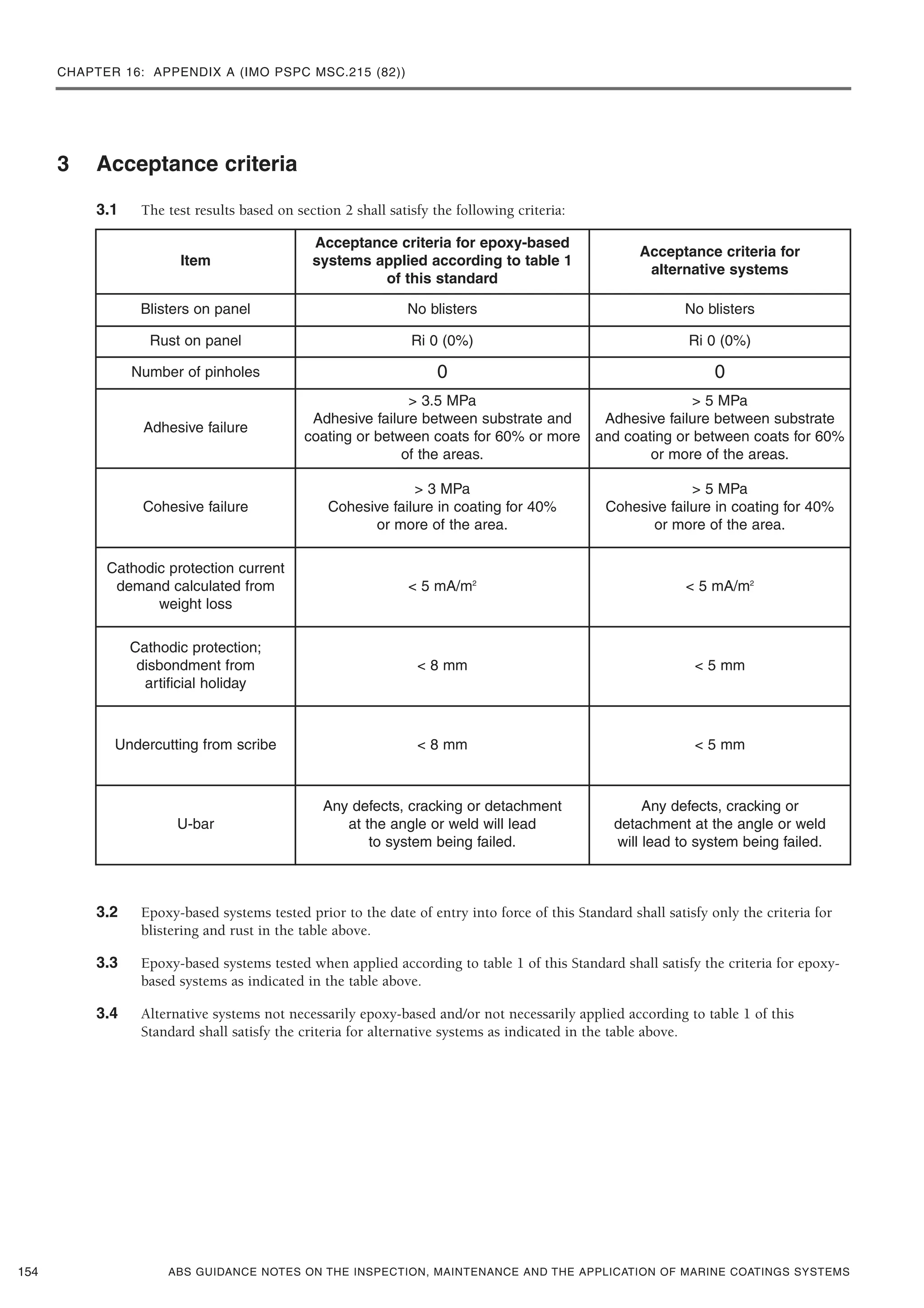 CHAPTER 16: APPENDIX A (IMO PSPC MSC.215 (82))
ABS GUIDANCE NOTES ON THE INSPECTION, MAINTENANCE AND THE APPLICATION OF MARINE COATINGS SYSTEMS
3 Acceptance criteria
3.1 The test results based on section 2 shall satisfy the following criteria:
3.2 Epoxy-based systems tested prior to the date of entry into force of this Standard shall satisfy only the criteria for
blistering and rust in the table above.
3.3 Epoxy-based systems tested when applied according to table 1 of this Standard shall satisfy the criteria for epoxy-
based systems as indicated in the table above.
3.4 Alternative systems not necessarily epoxy-based and/or not necessarily applied according to table 1 of this
Standard shall satisfy the criteria for alternative systems as indicated in the table above.
154
Item
Acceptance criteria for epoxy-based
systems applied according to table 1
of this standard
Acceptance criteria for
alternative systems
Blisters on panel No blisters No blisters
Rust on panel Ri 0 (0%) Ri 0 (0%)
Number of pinholes 0 0
Adhesive failure
> 3.5 MPa
Adhesive failure between substrate and
coating or between coats for 60% or more
of the areas.
> 5 MPa
Adhesive failure between substrate
and coating or between coats for 60%
or more of the areas.
Cohesive failure
> 3 MPa
Cohesive failure in coating for 40%
or more of the area.
> 5 MPa
Cohesive failure in coating for 40%
or more of the area.
Cathodic protection current
demand calculated from
weight loss
< 5 mA/m2
< 5 mA/m2
Cathodic protection;
disbondment from
artificial holiday
< 8 mm < 5 mm
Undercutting from scribe < 8 mm < 5 mm
U-bar
Any defects, cracking or detachment
at the angle or weld will lead
to system being failed.
Any defects, cracking or
detachment at the angle or weld
will lead to system being failed.
 