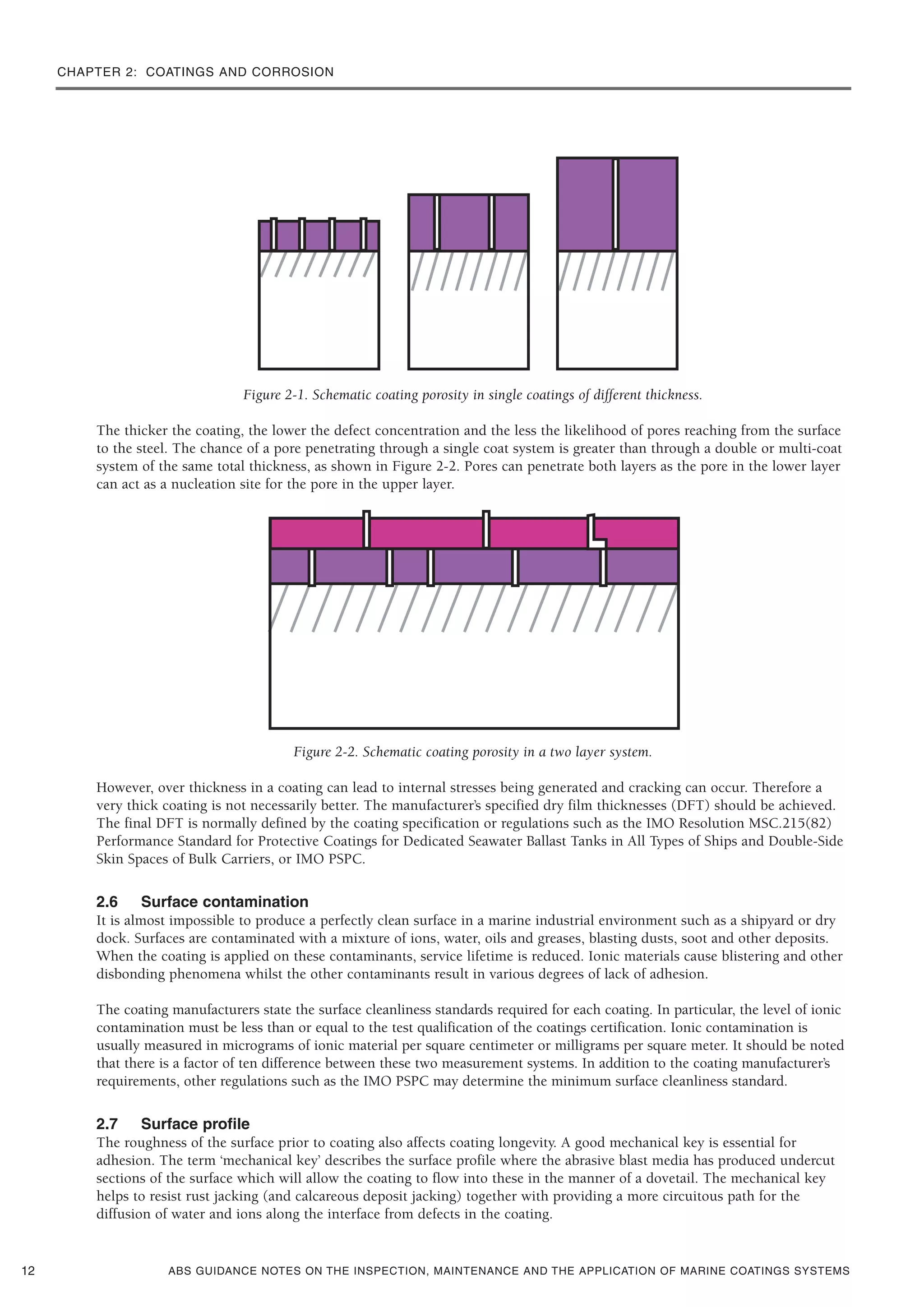 CHAPTER 2: COATINGS AND CORROSION
ABS GUIDANCE NOTES ON THE INSPECTION, MAINTENANCE AND THE APPLICATION OF MARINE COATINGS SYSTEMS12
Figure 2-1. Schematic coating porosity in single coatings of different thickness.
The thicker the coating, the lower the defect concentration and the less the likelihood of pores reaching from the surface
to the steel. The chance of a pore penetrating through a single coat system is greater than through a double or multi-coat
system of the same total thickness, as shown in Figure 2-2. Pores can penetrate both layers as the pore in the lower layer
can act as a nucleation site for the pore in the upper layer.
Figure 2-2. Schematic coating porosity in a two layer system.
However, over thickness in a coating can lead to internal stresses being generated and cracking can occur. Therefore a
very thick coating is not necessarily better. The manufacturer’s specified dry film thicknesses (DFT) should be achieved.
The final DFT is normally defined by the coating specification or regulations such as the IMO Resolution MSC.215(82)
Performance Standard for Protective Coatings for Dedicated Seawater Ballast Tanks in All Types of Ships and Double-Side
Skin Spaces of Bulk Carriers, or IMO PSPC.
2.6 Surface contamination
It is almost impossible to produce a perfectly clean surface in a marine industrial environment such as a shipyard or dry
dock. Surfaces are contaminated with a mixture of ions, water, oils and greases, blasting dusts, soot and other deposits.
When the coating is applied on these contaminants, service lifetime is reduced. Ionic materials cause blistering and other
disbonding phenomena whilst the other contaminants result in various degrees of lack of adhesion.
The coating manufacturers state the surface cleanliness standards required for each coating. In particular, the level of ionic
contamination must be less than or equal to the test qualification of the coatings certification. Ionic contamination is
usually measured in micrograms of ionic material per square centimeter or milligrams per square meter. It should be noted
that there is a factor of ten difference between these two measurement systems. In addition to the coating manufacturer’s
requirements, other regulations such as the IMO PSPC may determine the minimum surface cleanliness standard.
2.7 Surface profile
The roughness of the surface prior to coating also affects coating longevity. A good mechanical key is essential for
adhesion. The term ‘mechanical key’ describes the surface profile where the abrasive blast media has produced undercut
sections of the surface which will allow the coating to flow into these in the manner of a dovetail. The mechanical key
helps to resist rust jacking (and calcareous deposit jacking) together with providing a more circuitous path for the
diffusion of water and ions along the interface from defects in the coating.
 