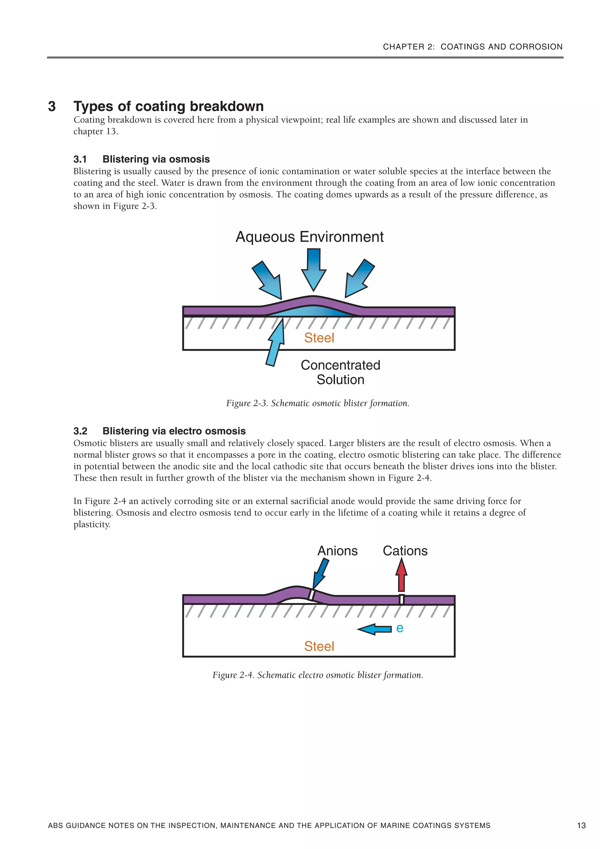 CHAPTER 2: COATINGS AND CORROSION
ABS GUIDANCE NOTES ON THE INSPECTION, MAINTENANCE AND THE APPLICATION OF MARINE COATINGS SYSTEMS 13
3 Types of coating breakdown
Coating breakdown is covered here from a physical viewpoint; real life examples are shown and discussed later in
chapter 13.
3.1 Blistering via osmosis
Blistering is usually caused by the presence of ionic contamination or water soluble species at the interface between the
coating and the steel. Water is drawn from the environment through the coating from an area of low ionic concentration
to an area of high ionic concentration by osmosis. The coating domes upwards as a result of the pressure difference, as
shown in Figure 2-3.
Figure 2-3. Schematic osmotic blister formation.
3.2 Blistering via electro osmosis
Osmotic blisters are usually small and relatively closely spaced. Larger blisters are the result of electro osmosis. When a
normal blister grows so that it encompasses a pore in the coating, electro osmotic blistering can take place. The difference
in potential between the anodic site and the local cathodic site that occurs beneath the blister drives ions into the blister.
These then result in further growth of the blister via the mechanism shown in Figure 2-4.
In Figure 2-4 an actively corroding site or an external sacrificial anode would provide the same driving force for
blistering. Osmosis and electro osmosis tend to occur early in the lifetime of a coating while it retains a degree of
plasticity.
Figure 2-4. Schematic electro osmotic blister formation.
 