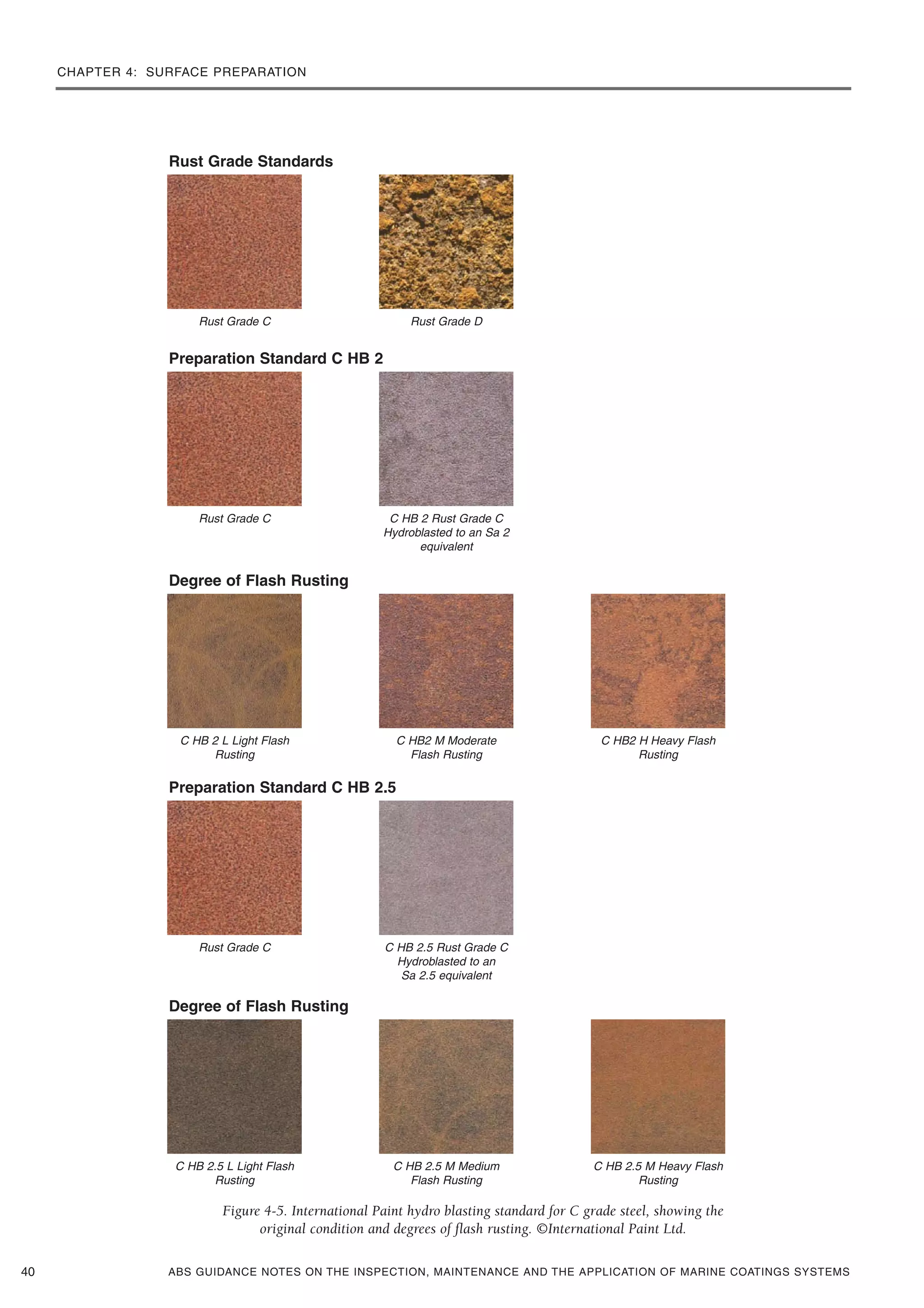CHAPTER 4: SURFACE PREPARATION
ABS GUIDANCE NOTES ON THE INSPECTION, MAINTENANCE AND THE APPLICATION OF MARINE COATINGS SYSTEMS
Figure 4-5. International Paint hydro blasting standard for C grade steel, showing the
original condition and degrees of flash rusting. ©International Paint Ltd.
40
Rust Grade C Rust Grade D
Rust Grade Standards
Rust Grade C C HB 2 Rust Grade C
Hydroblasted to an Sa 2
equivalent
Preparation Standard C HB 2
C HB 2 L Light Flash
Rusting
C HB2 M Moderate
Flash Rusting
C HB2 H Heavy Flash
Rusting
Degree of Flash Rusting
Rust Grade C C HB 2.5 Rust Grade C
Hydroblasted to an
Sa 2.5 equivalent
Preparation Standard C HB 2.5
C HB 2.5 L Light Flash
Rusting
C HB 2.5 M Medium
Flash Rusting
C HB 2.5 M Heavy Flash
Rusting
Degree of Flash Rusting
 