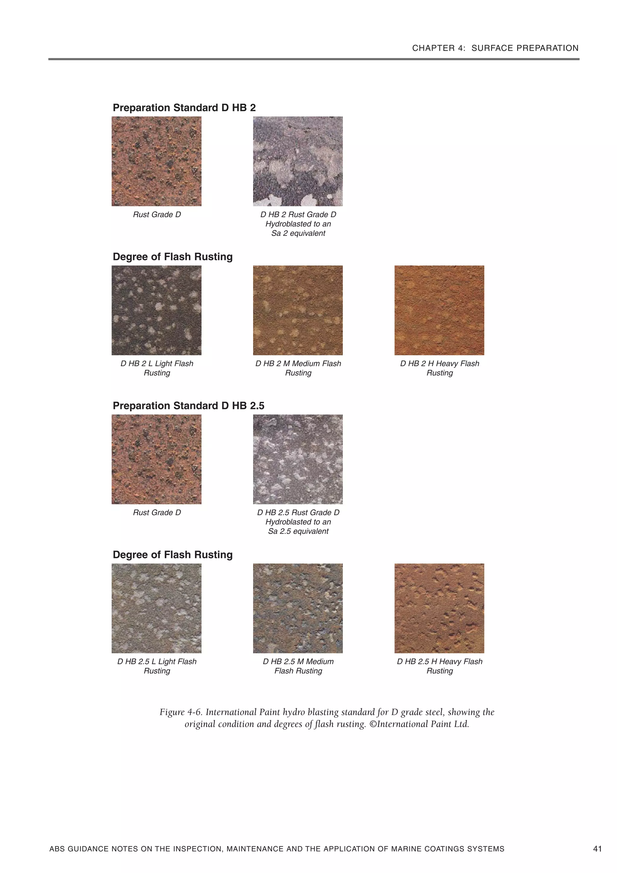 Figure 4-6. International Paint hydro blasting standard for D grade steel, showing the
original condition and degrees of flash rusting. ©International Paint Ltd.
Rust Grade D D HB 2 Rust Grade D
Hydroblasted to an
Sa 2 equivalent
Preparation Standard D HB 2
D HB 2 L Light Flash
Rusting
D HB 2 M Medium Flash
Rusting
D HB 2 H Heavy Flash
Rusting
Degree of Flash Rusting
Rust Grade D D HB 2.5 Rust Grade D
Hydroblasted to an
Sa 2.5 equivalent
Preparation Standard D HB 2.5
D HB 2.5 L Light Flash
Rusting
D HB 2.5 M Medium
Flash Rusting
D HB 2.5 H Heavy Flash
Rusting
Degree of Flash Rusting
CHAPTER 4: SURFACE PREPARATION
ABS GUIDANCE NOTES ON THE INSPECTION, MAINTENANCE AND THE APPLICATION OF MARINE COATINGS SYSTEMS 41
 