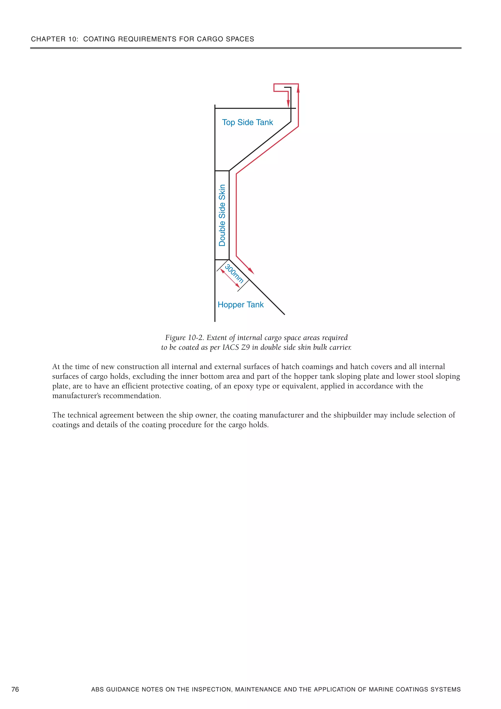 ABS GUIDANCE NOTES ON THE INSPECTION, MAINTENANCE AND THE APPLICATION OF MARINE COATINGS SYSTEMS
Figure 10-2. Extent of internal cargo space areas required
to be coated as per IACS Z9 in double side skin bulk carrier.
At the time of new construction all internal and external surfaces of hatch coamings and hatch covers and all internal
surfaces of cargo holds, excluding the inner bottom area and part of the hopper tank sloping plate and lower stool sloping
plate, are to have an efficient protective coating, of an epoxy type or equivalent, applied in accordance with the
manufacturer’s recommendation.
The technical agreement between the ship owner, the coating manufacturer and the shipbuilder may include selection of
coatings and details of the coating procedure for the cargo holds.
76
CHAPTER 10: COATING REQUIREMENTS FOR CARGO SPACES
 